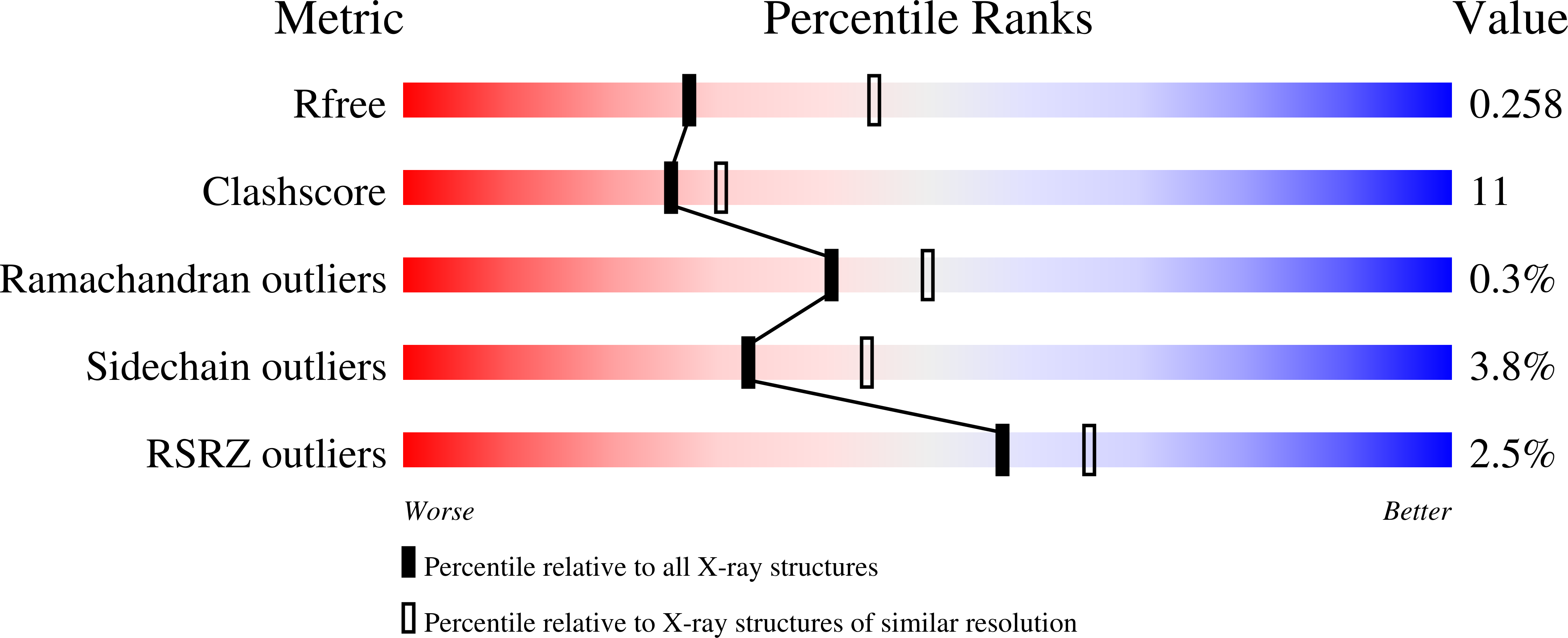 5MLM validation report