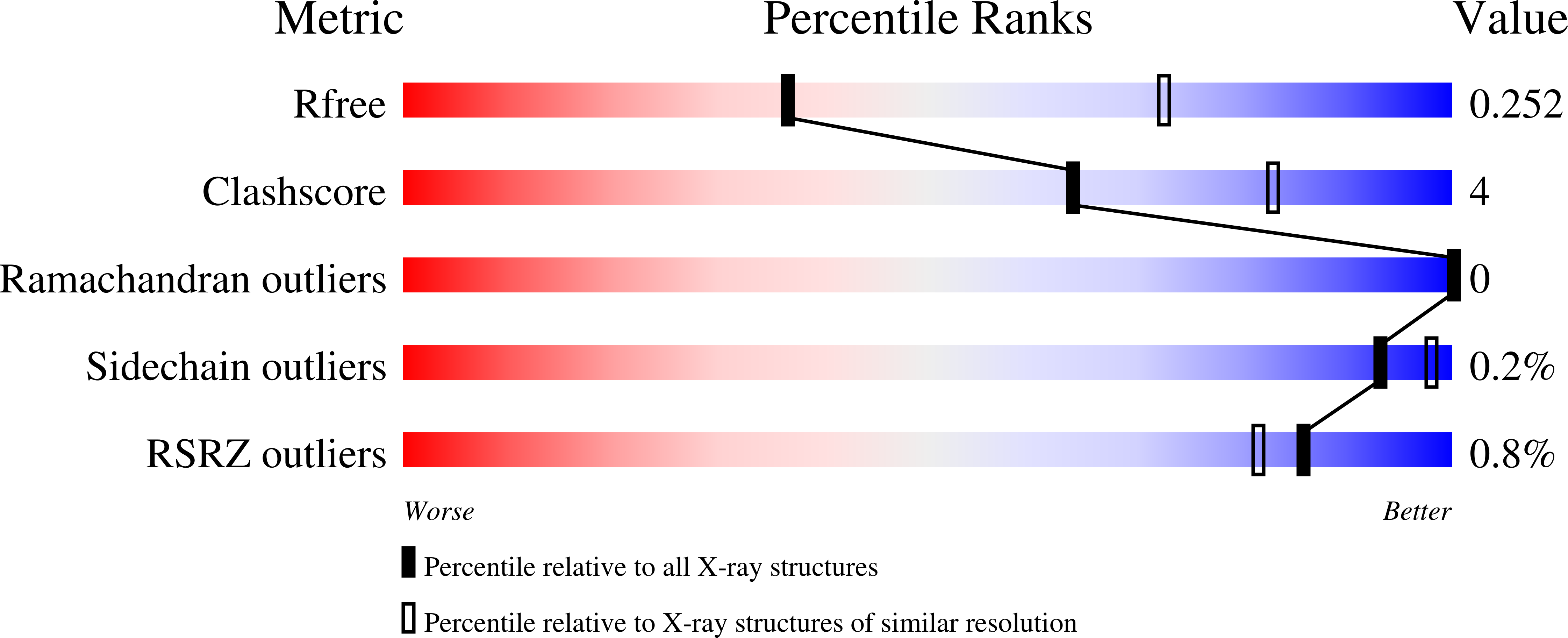 5MLU validation report