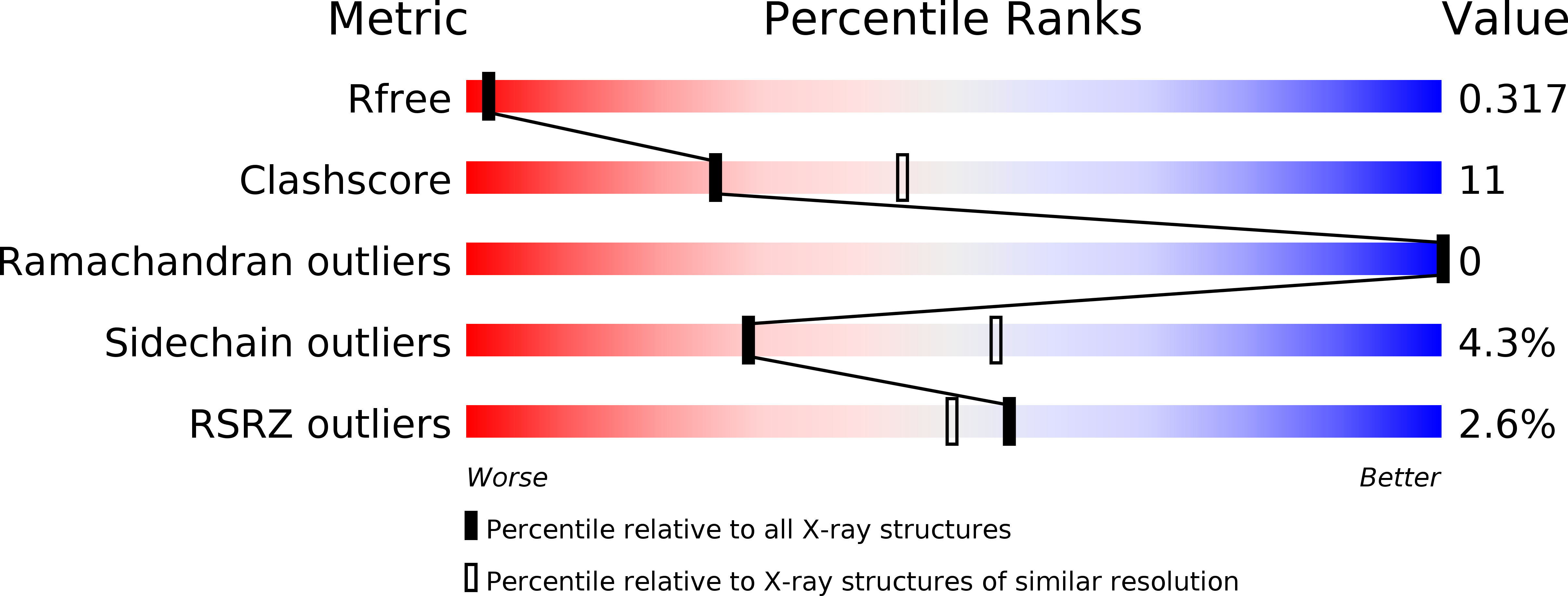 5MM1 validation report