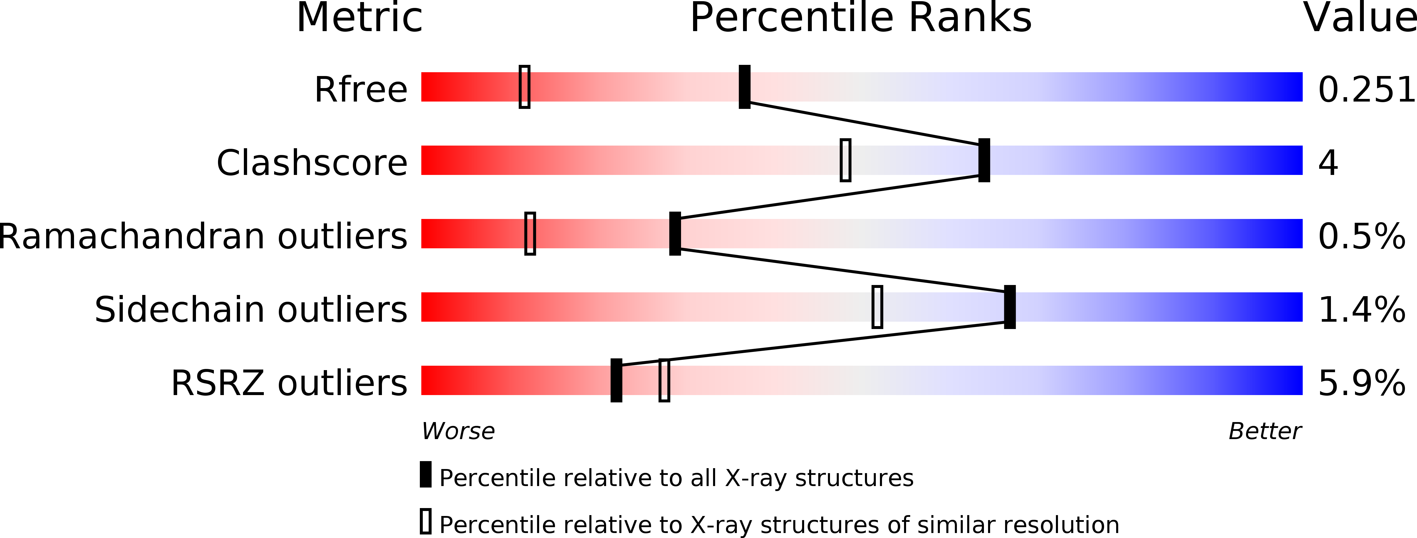 5MMD validation report