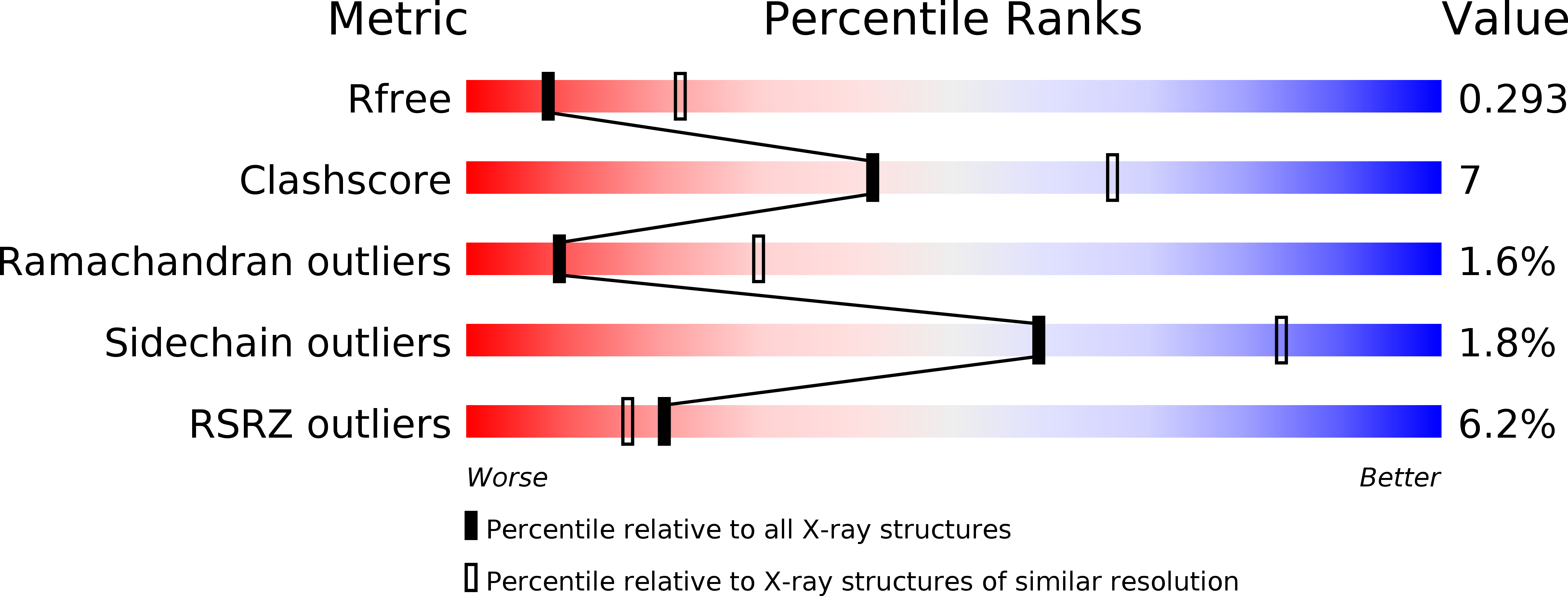 5MMX validation report