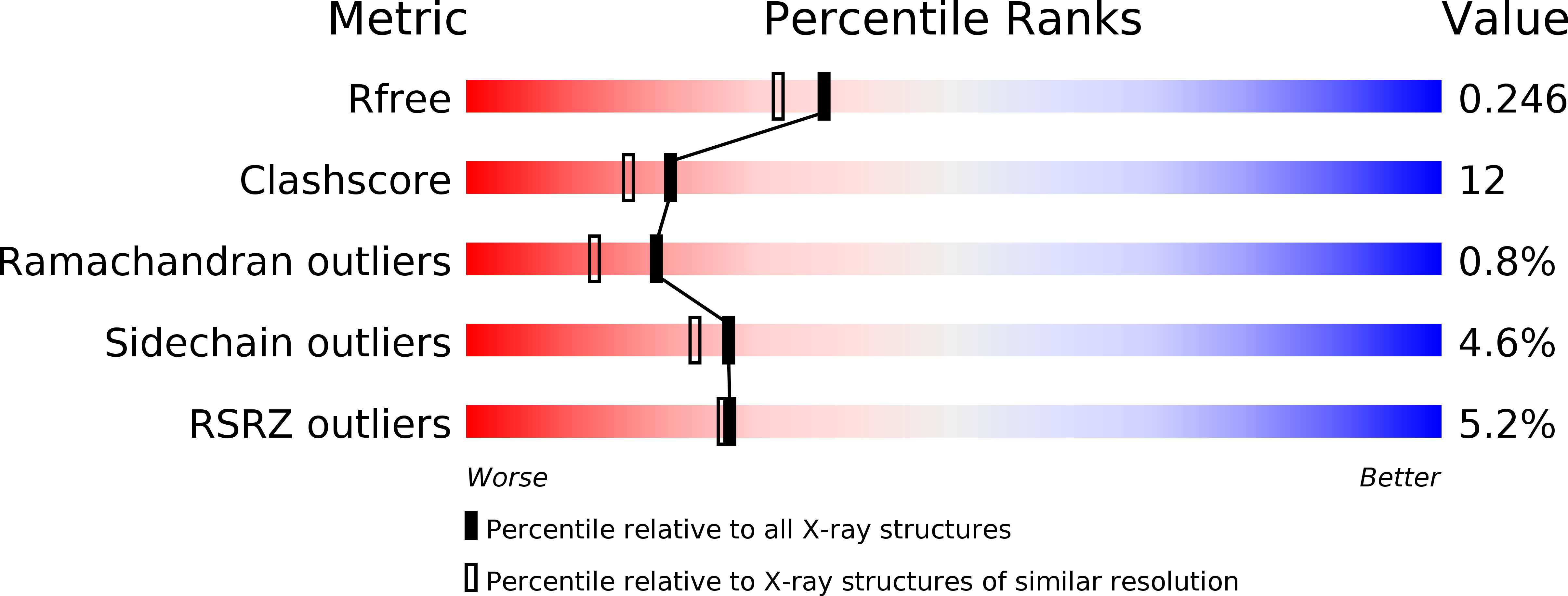 5mn0 validation report