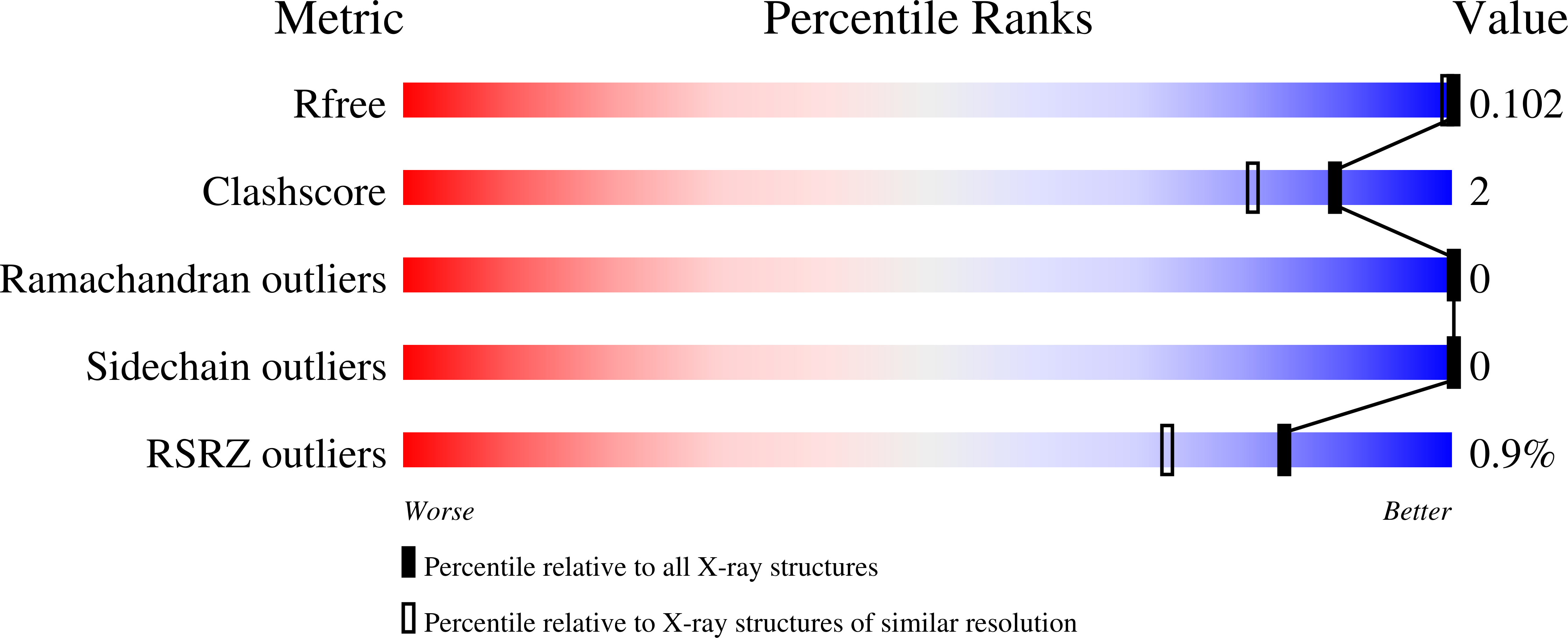 5MNH validation report