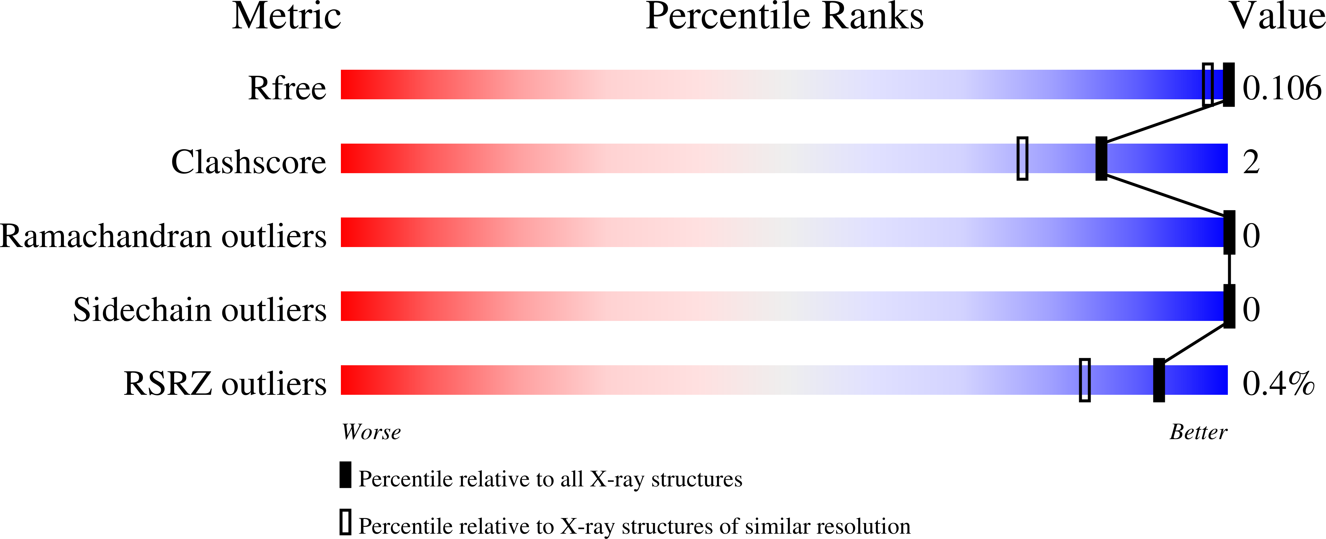 5MNO validation report