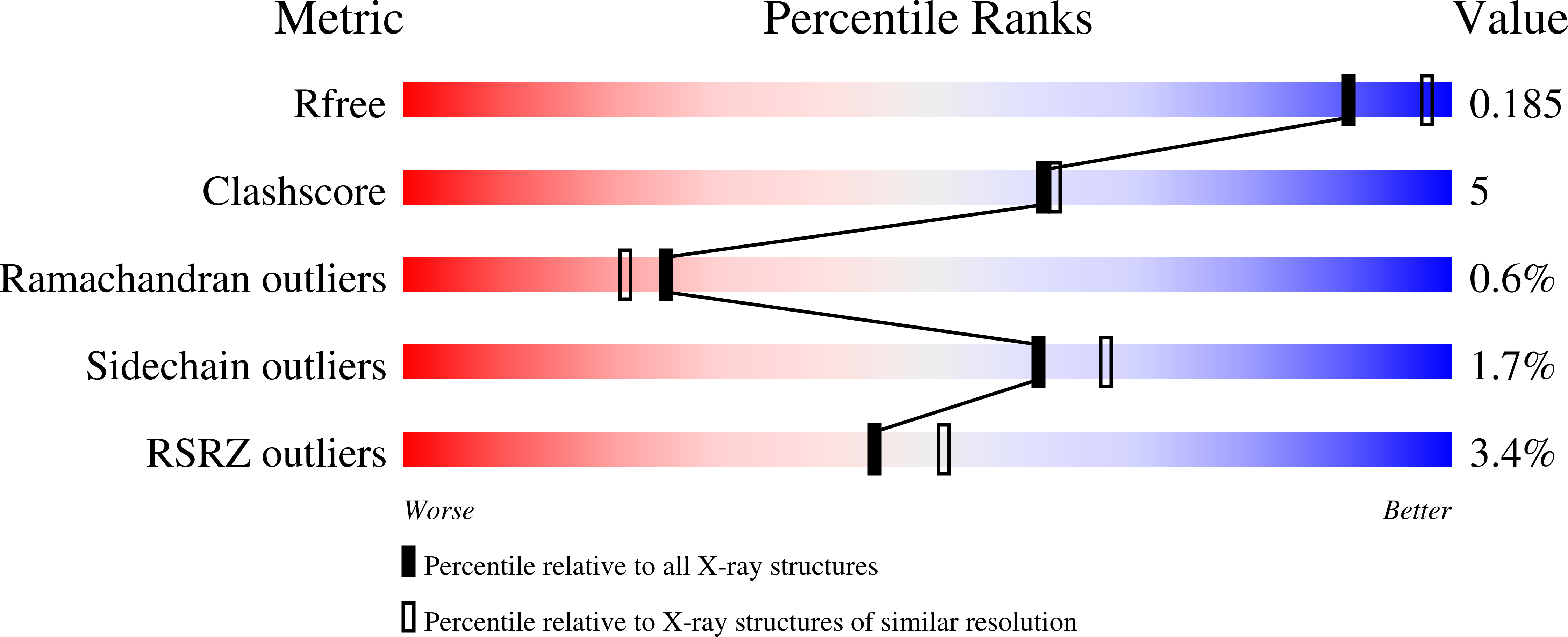 5MOT validation report missing