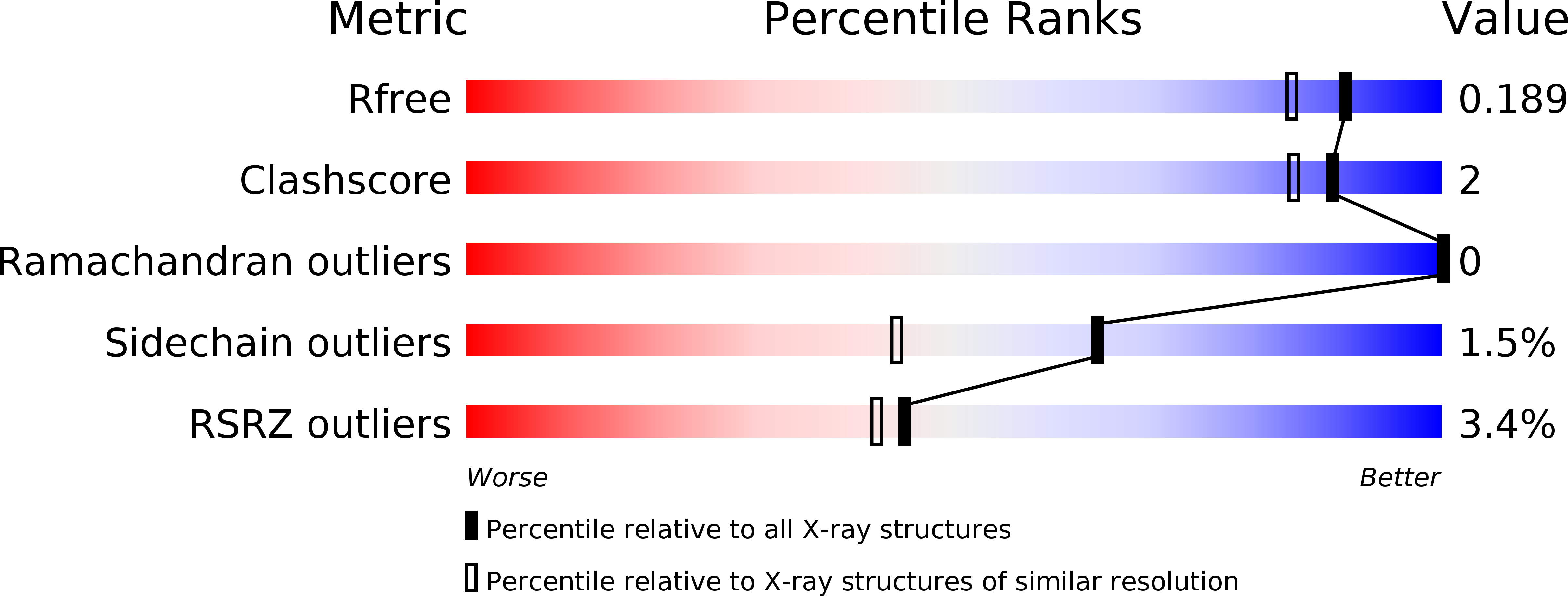 5MQ5 validation report