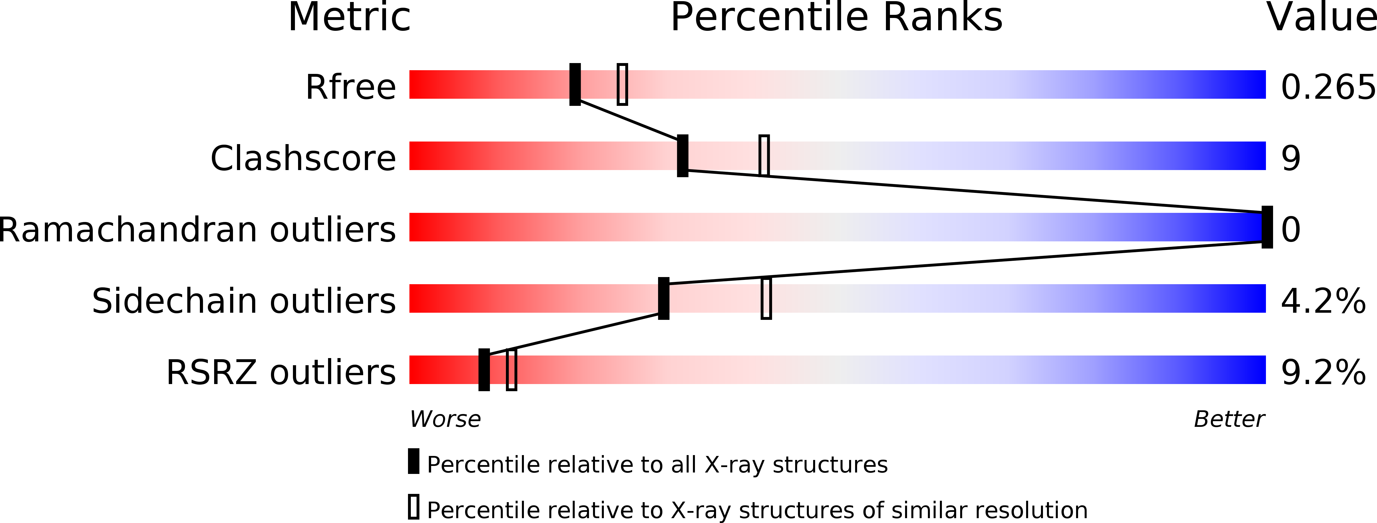 5MS3 validation report