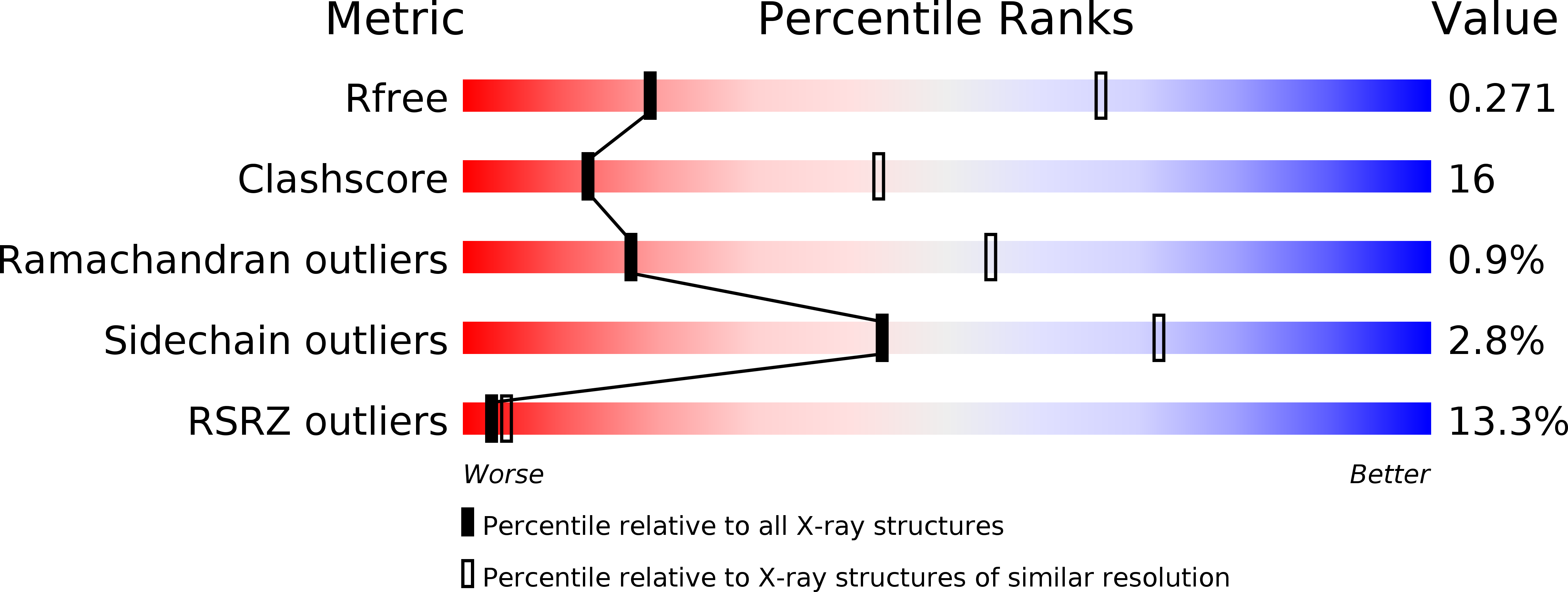 5MU1 validation report