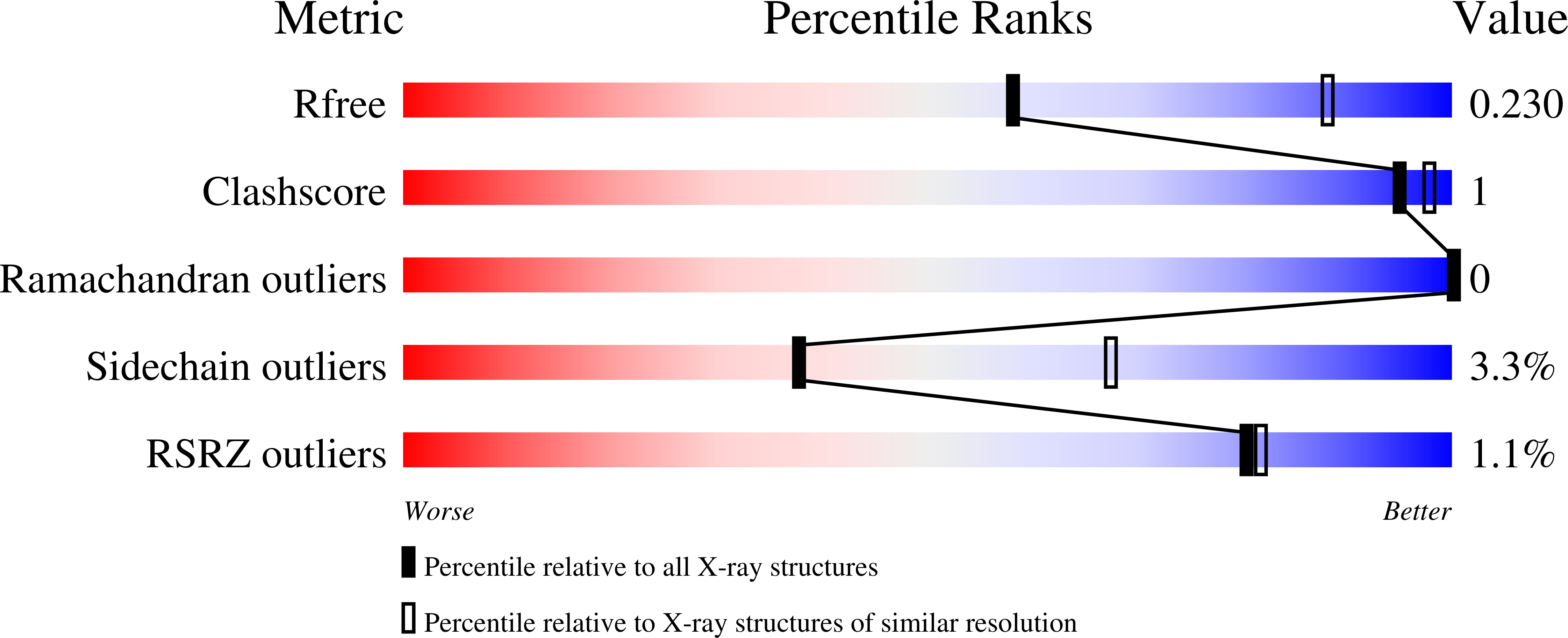 5mu2 validation report
