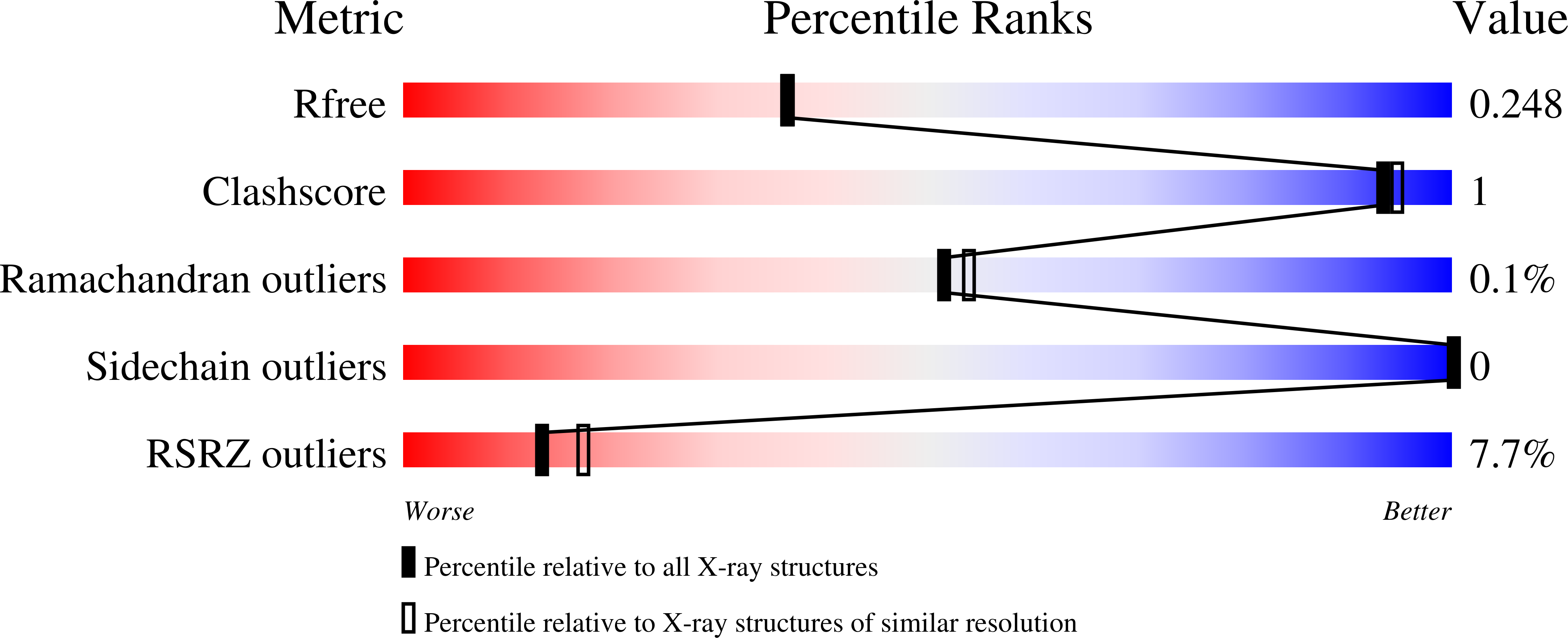 5MU3 validation report