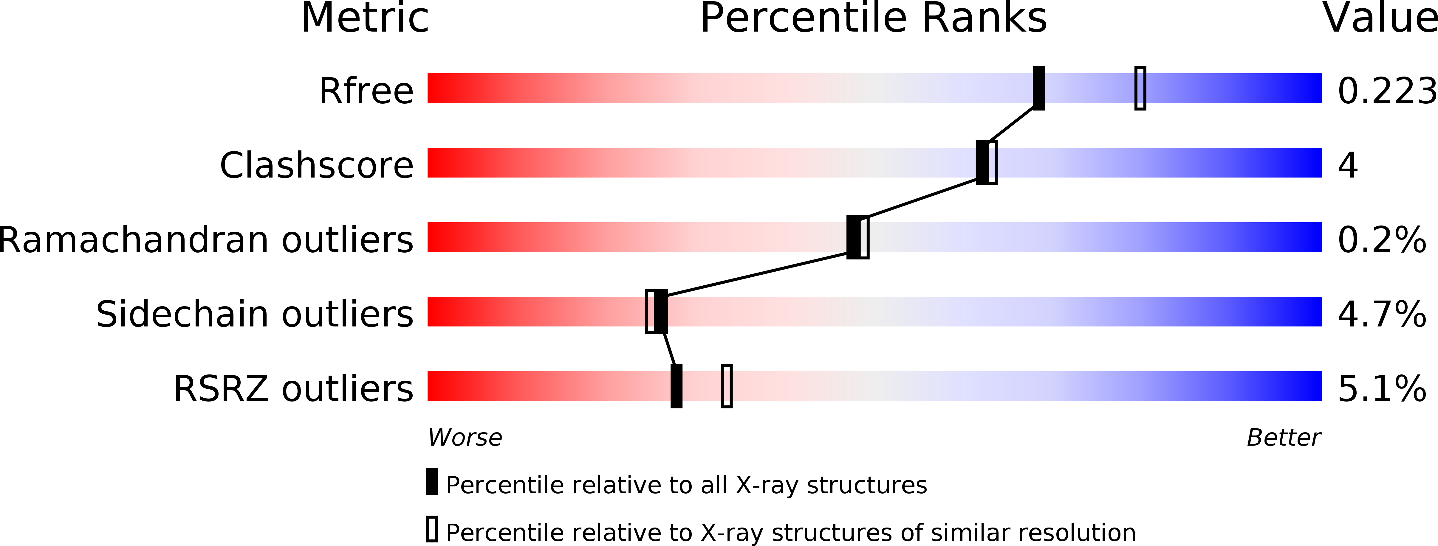 5MV2 validation report