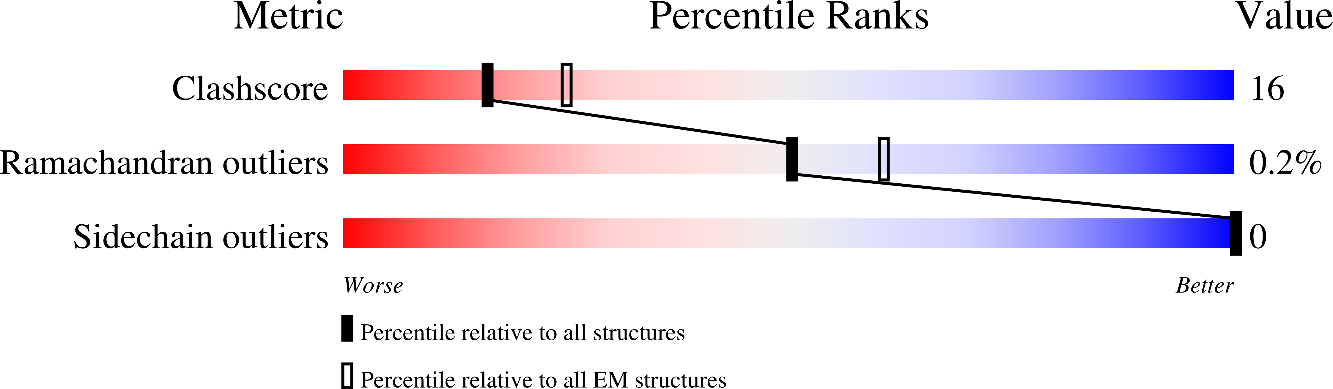 5MW1 validation report