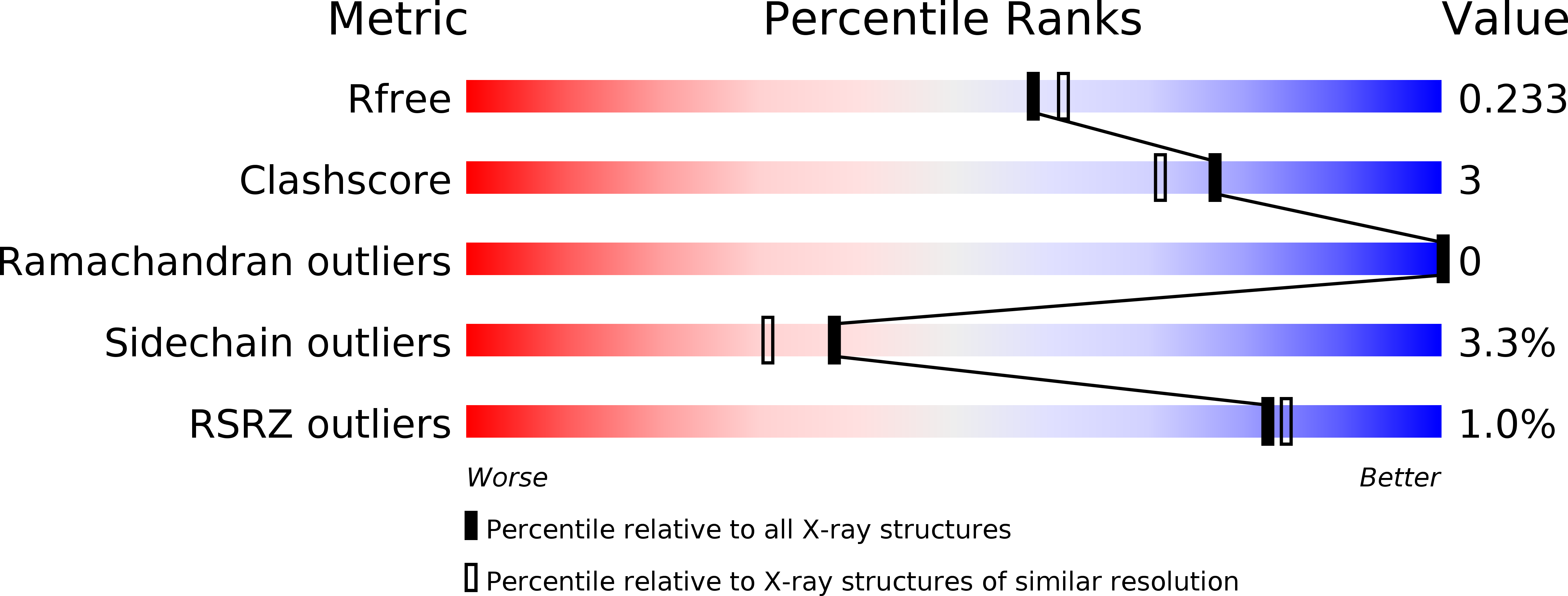 5MXM validation report