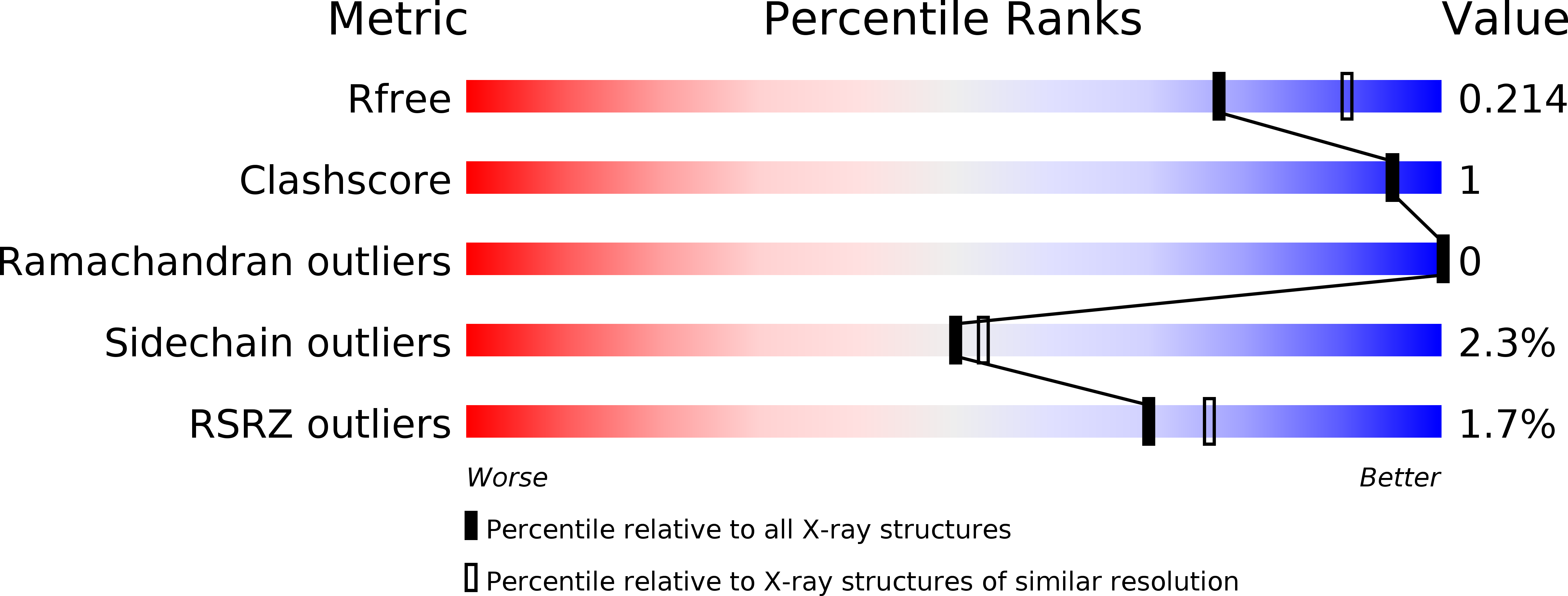 5MZ5 validation report