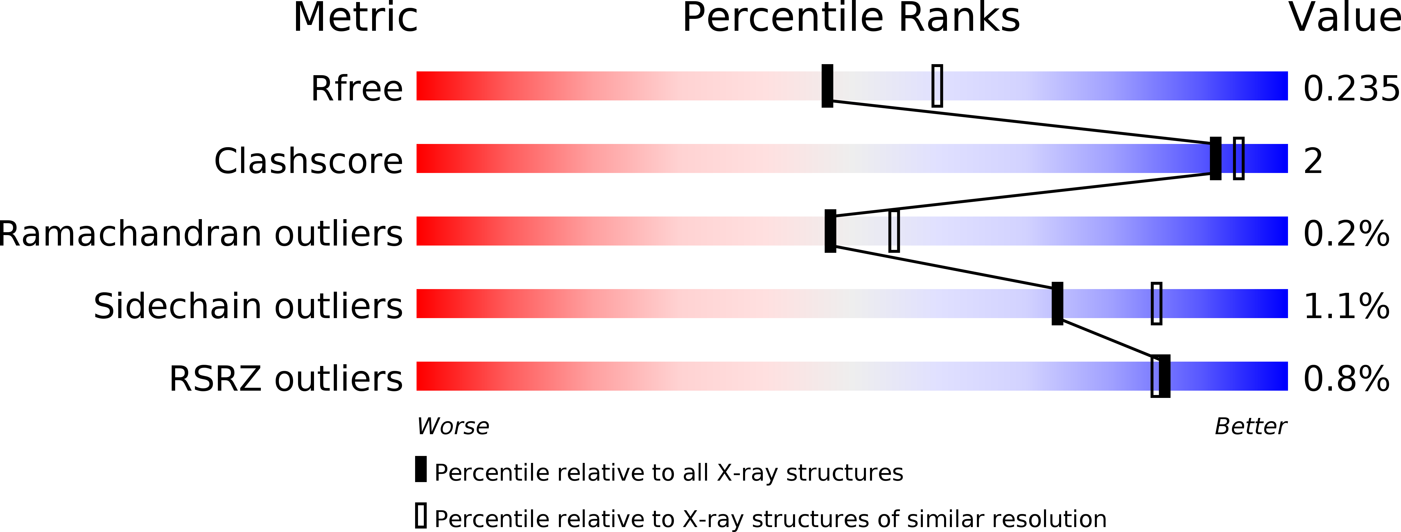 5MZ8 validation report