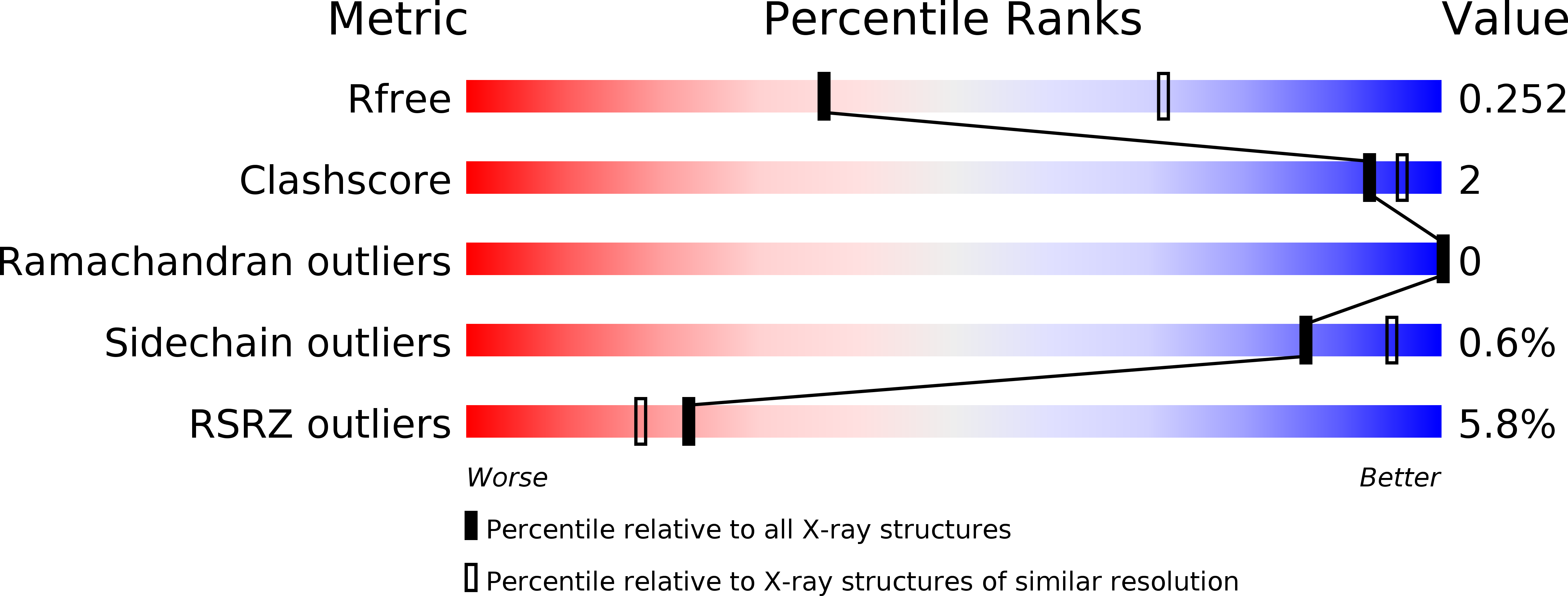 5MZA validation report