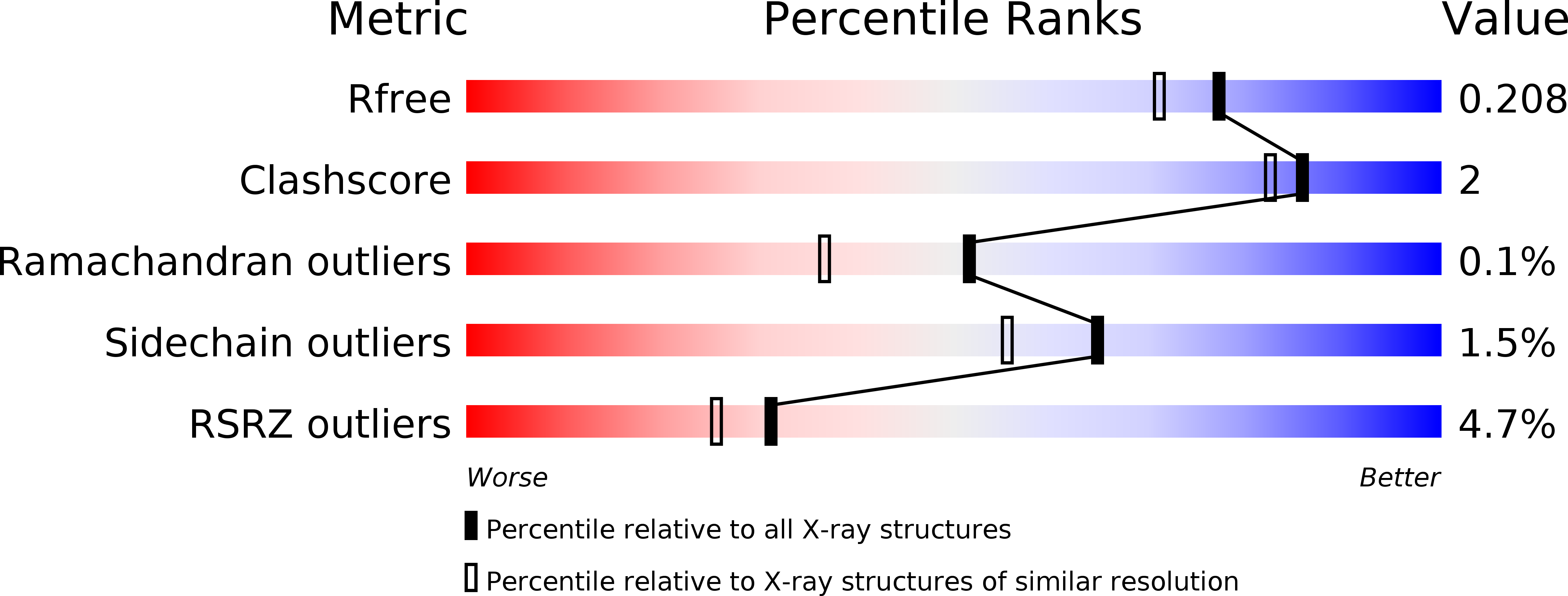 5MZK validation report