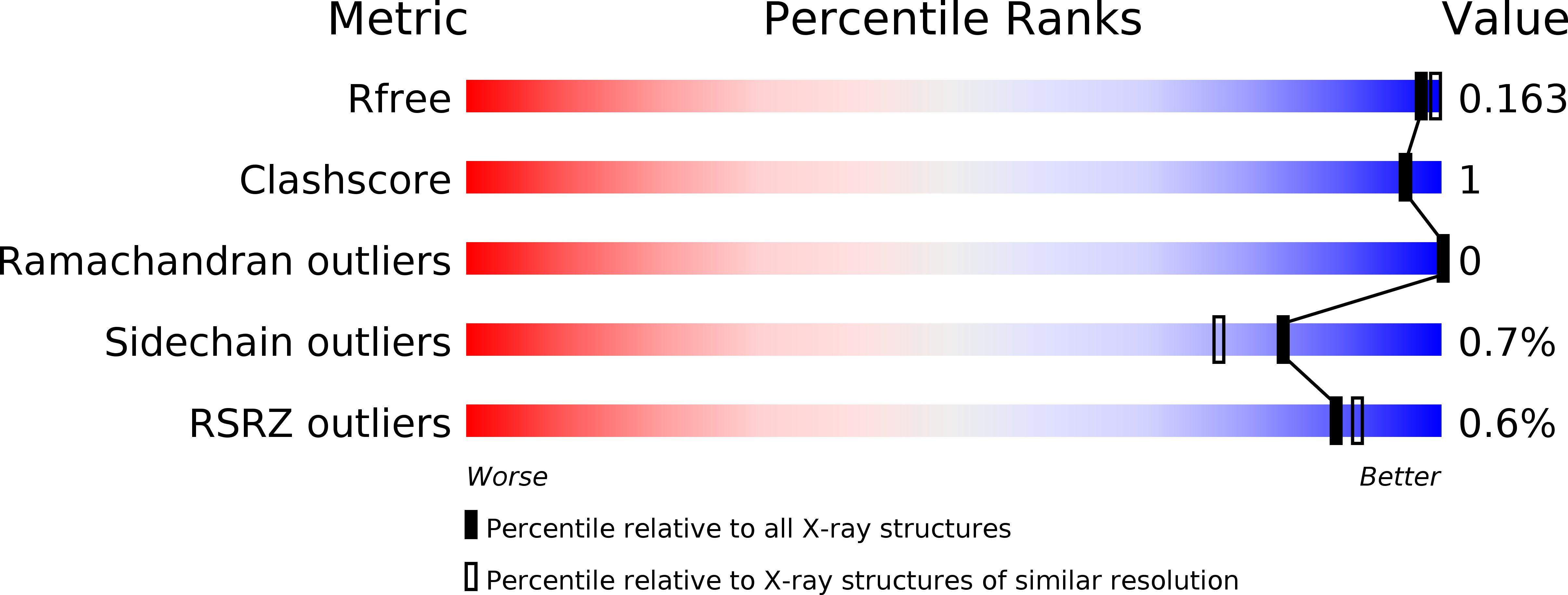 5N0F validation report