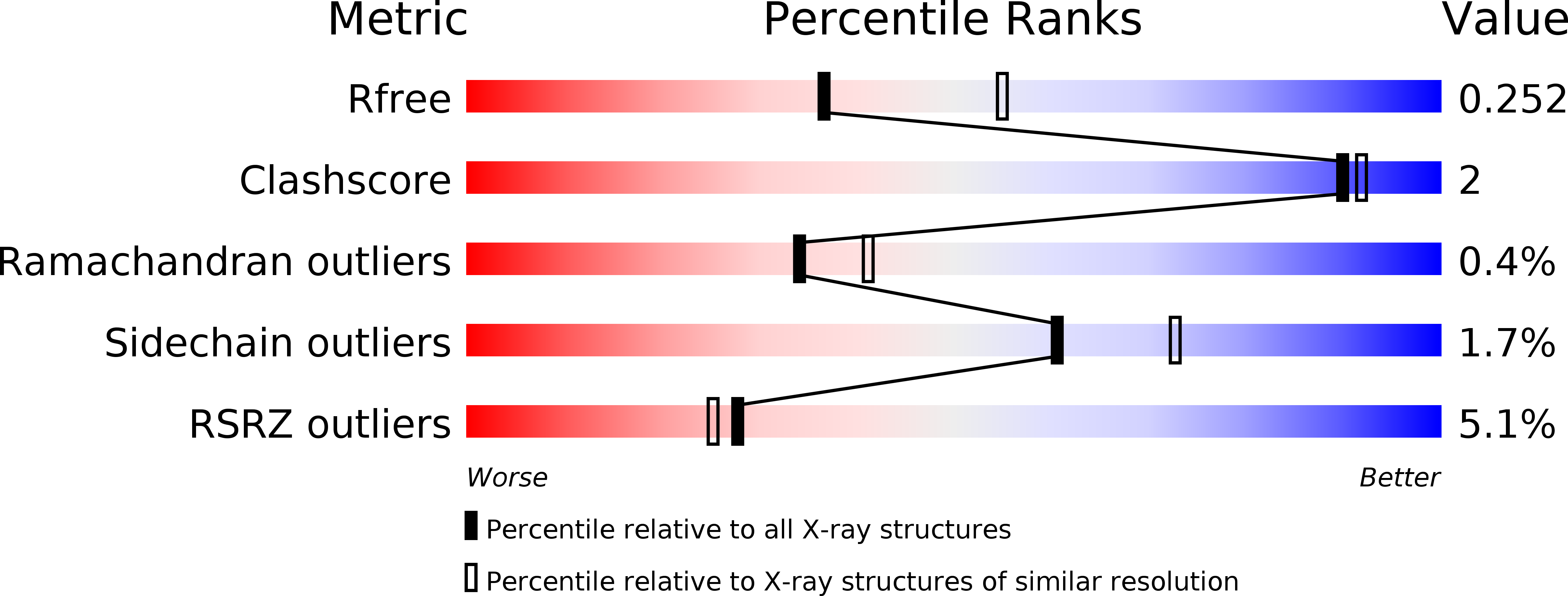 5N11 validation report