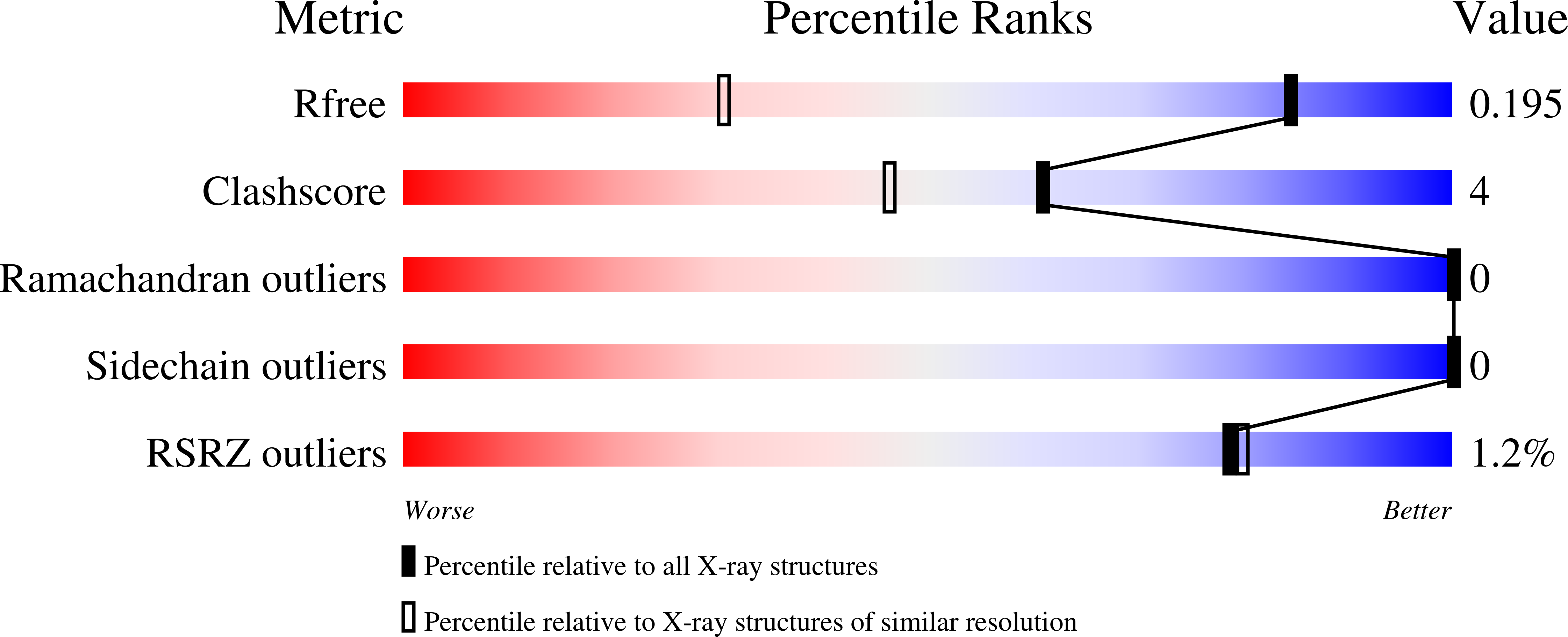 5N1R validation report
