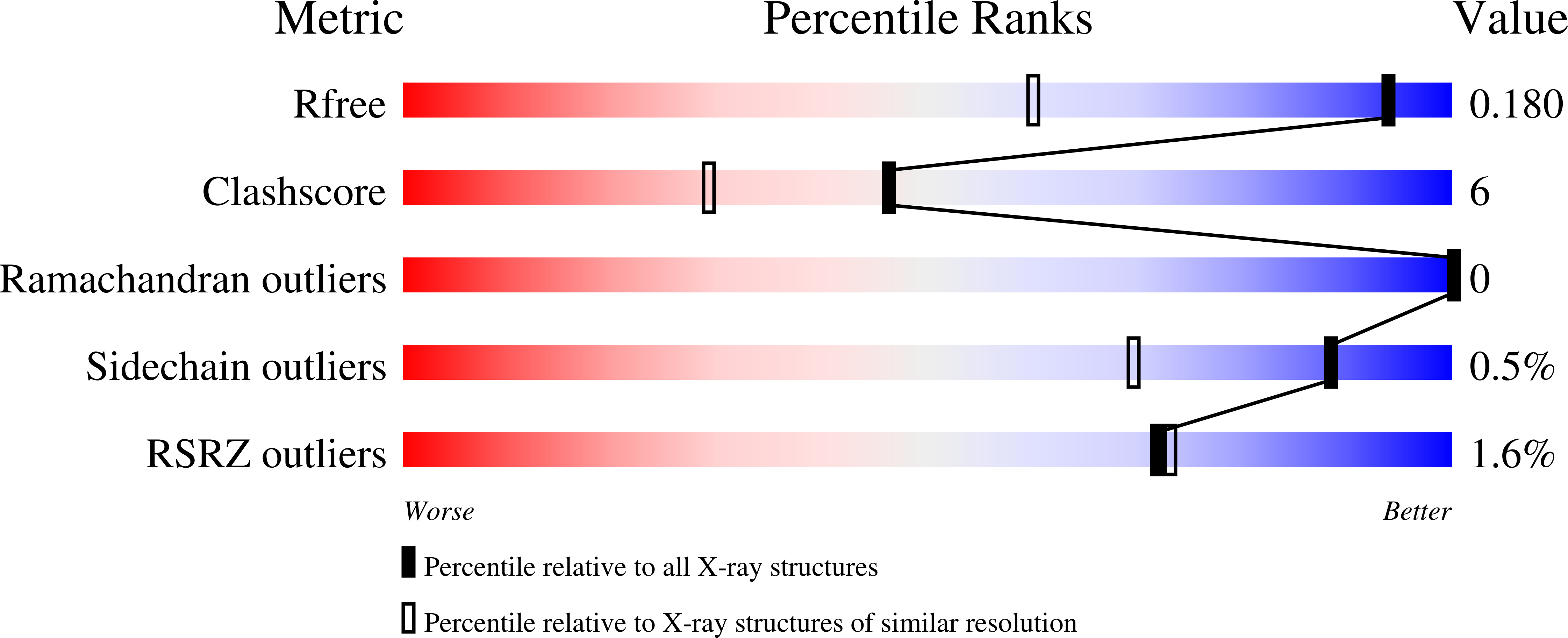 5N1S validation report