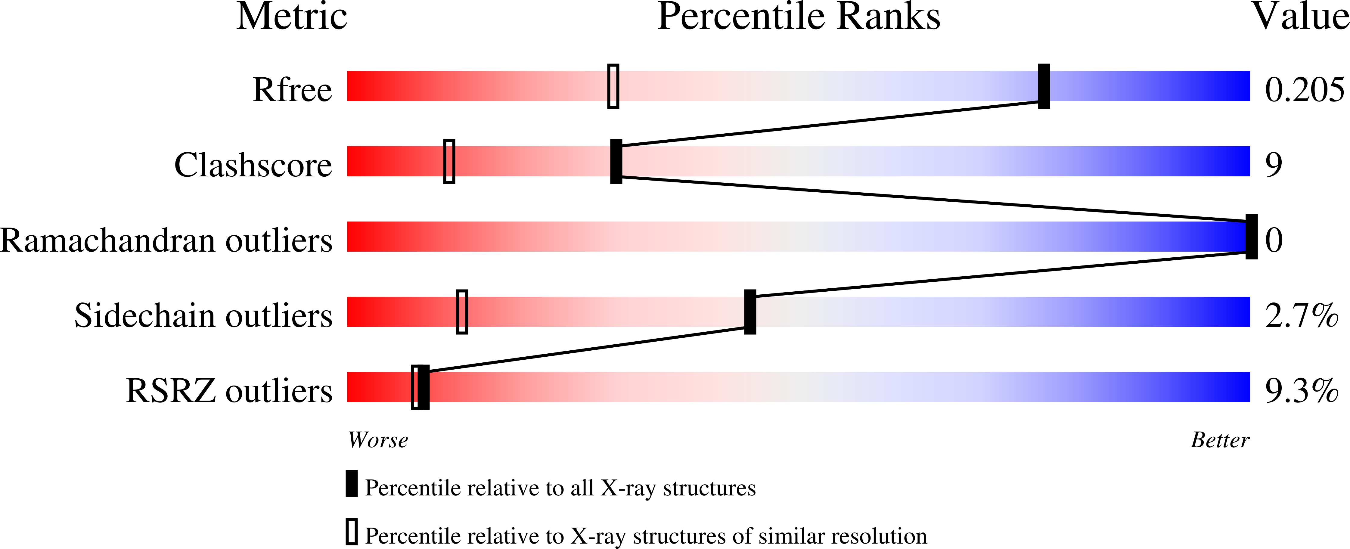5N1Y validation report missing