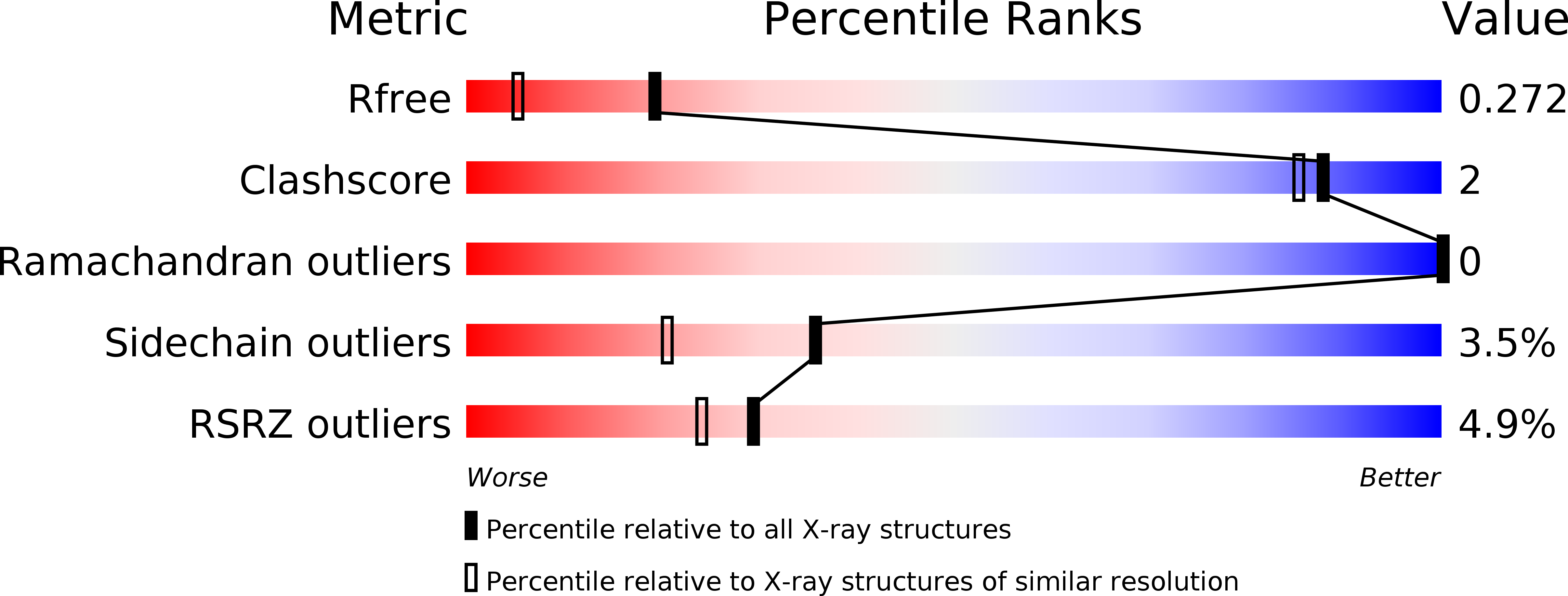 5N1Z validation report