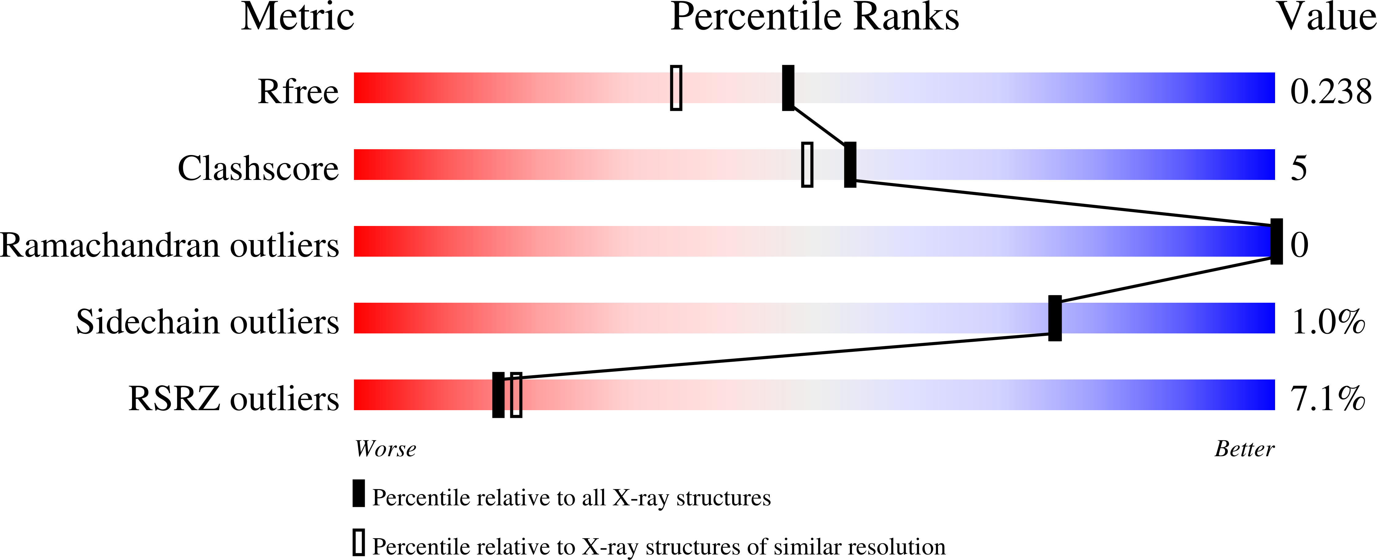 5N2B validation report