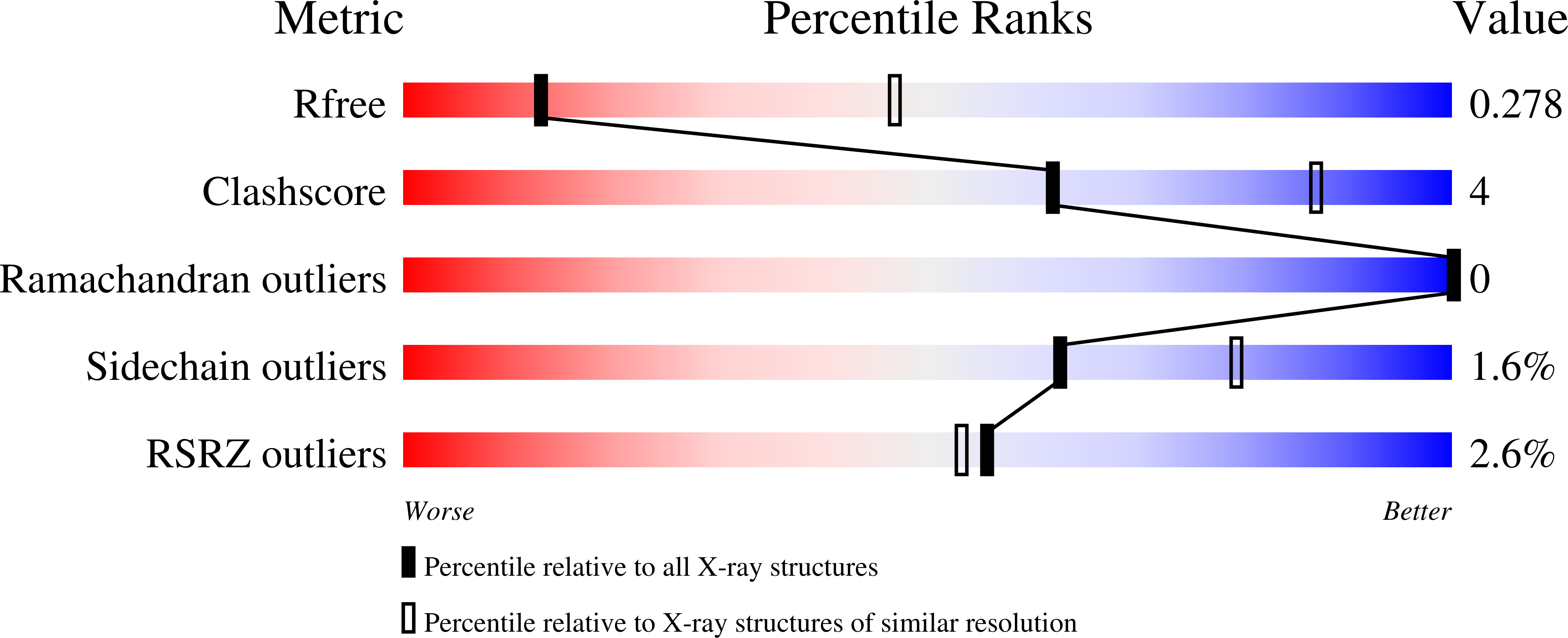 5N2S validation report