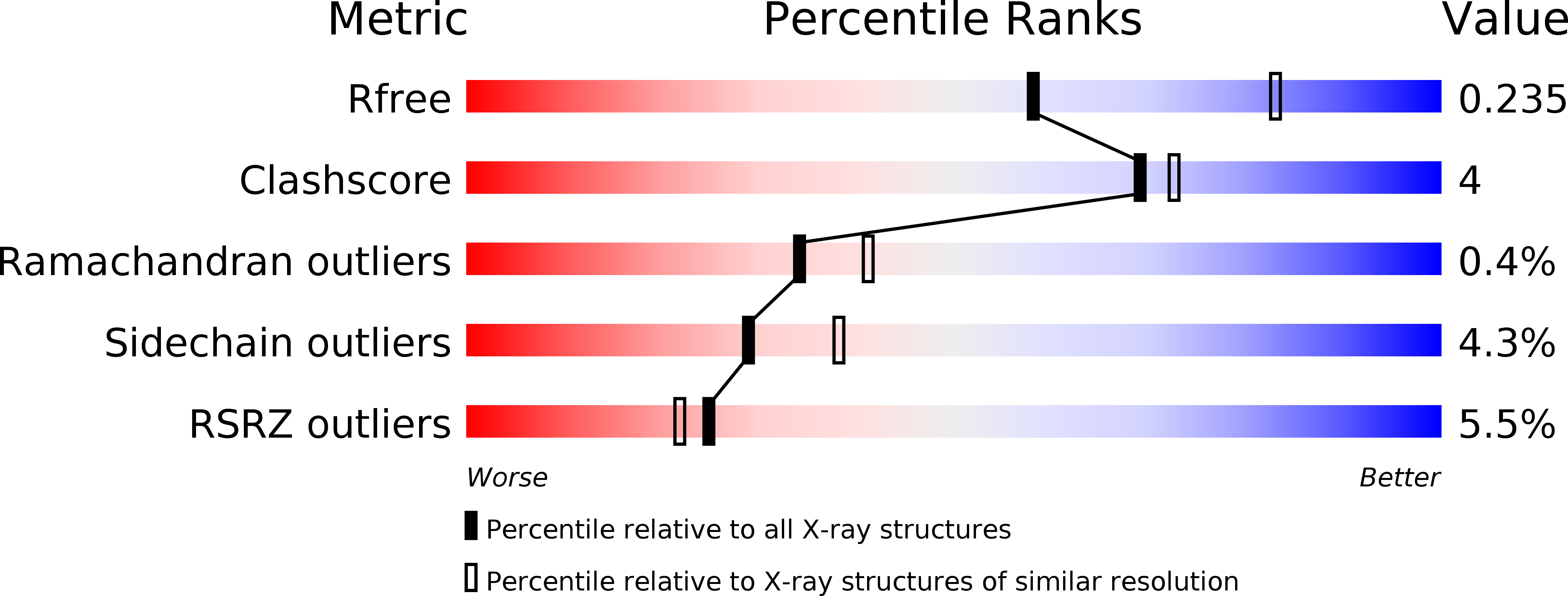 5N69 validation report