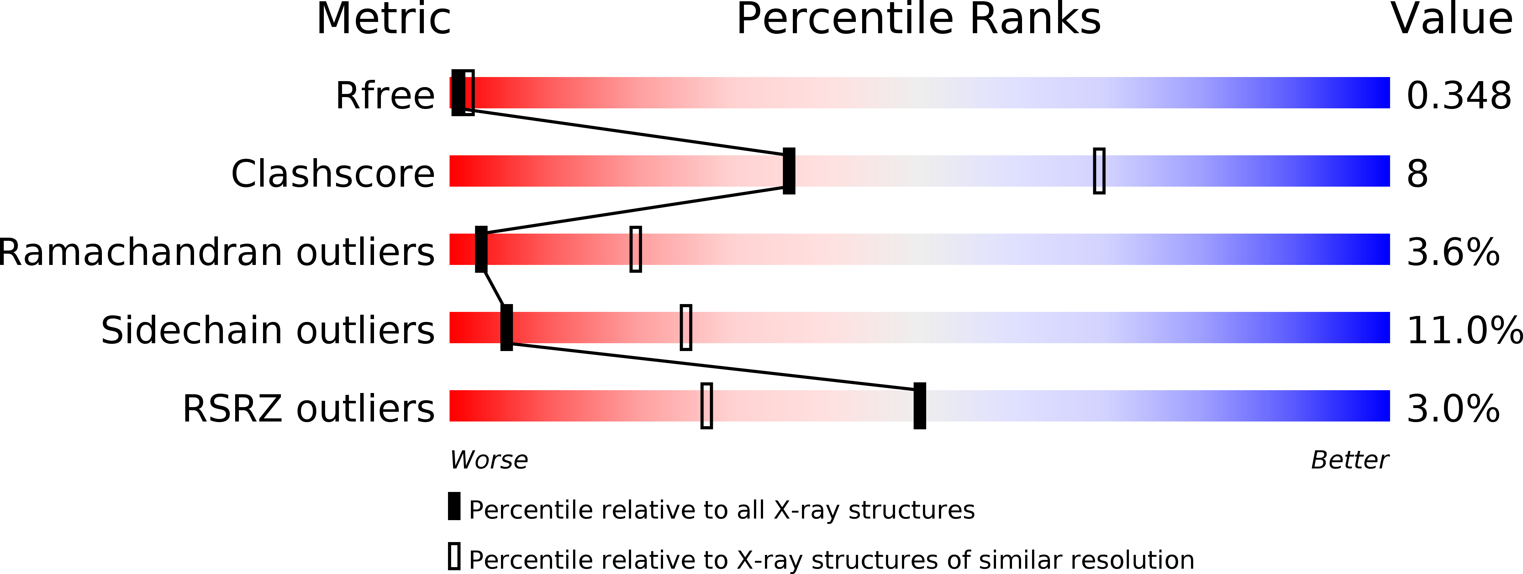 5N6A validation report