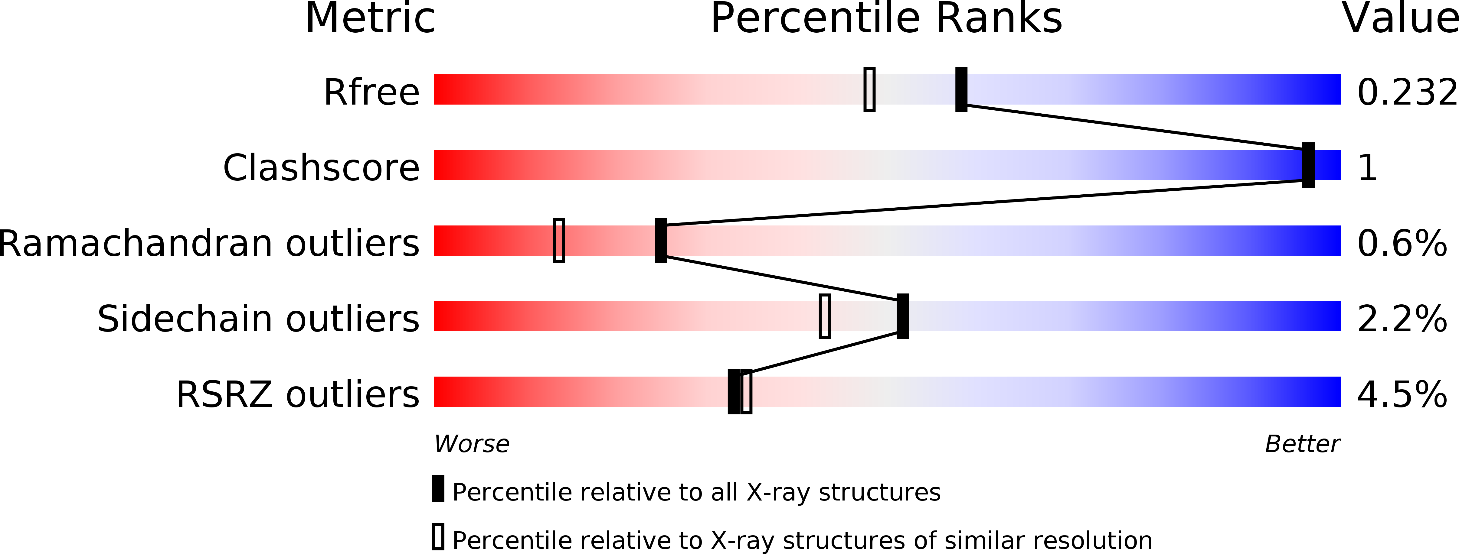 5N71 validation report