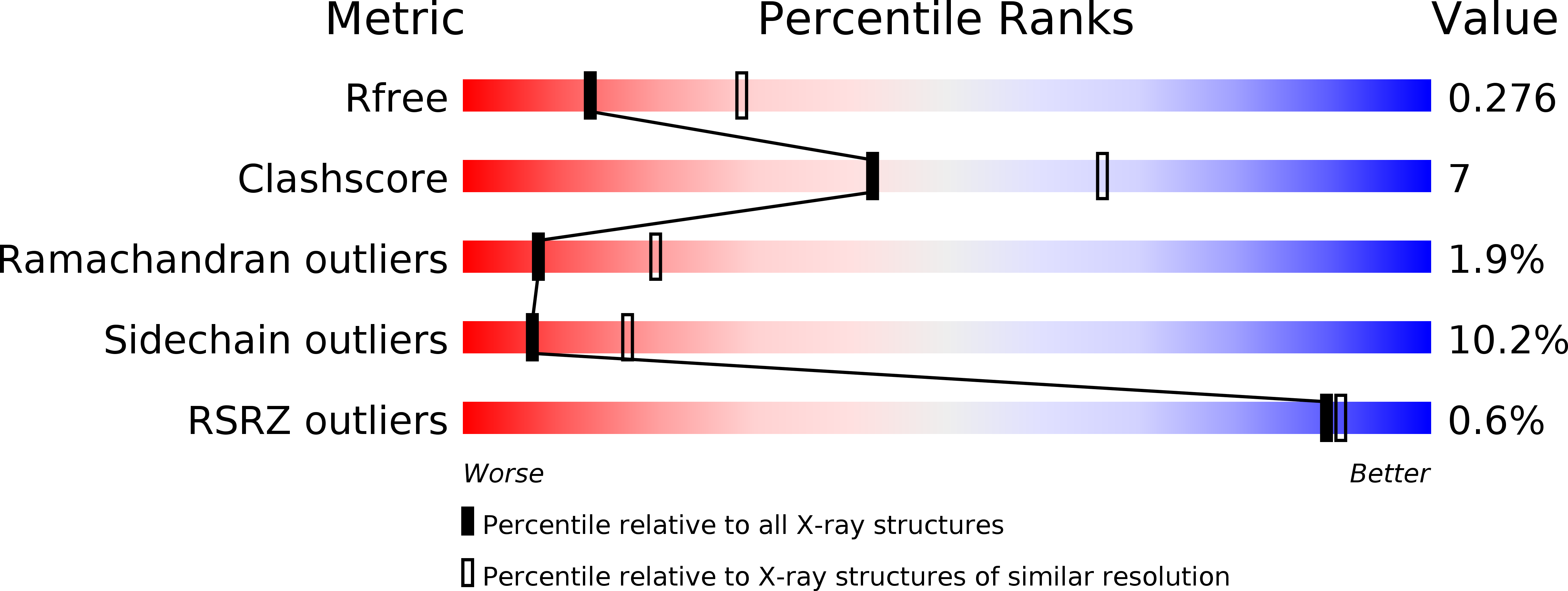 5N8P validation report