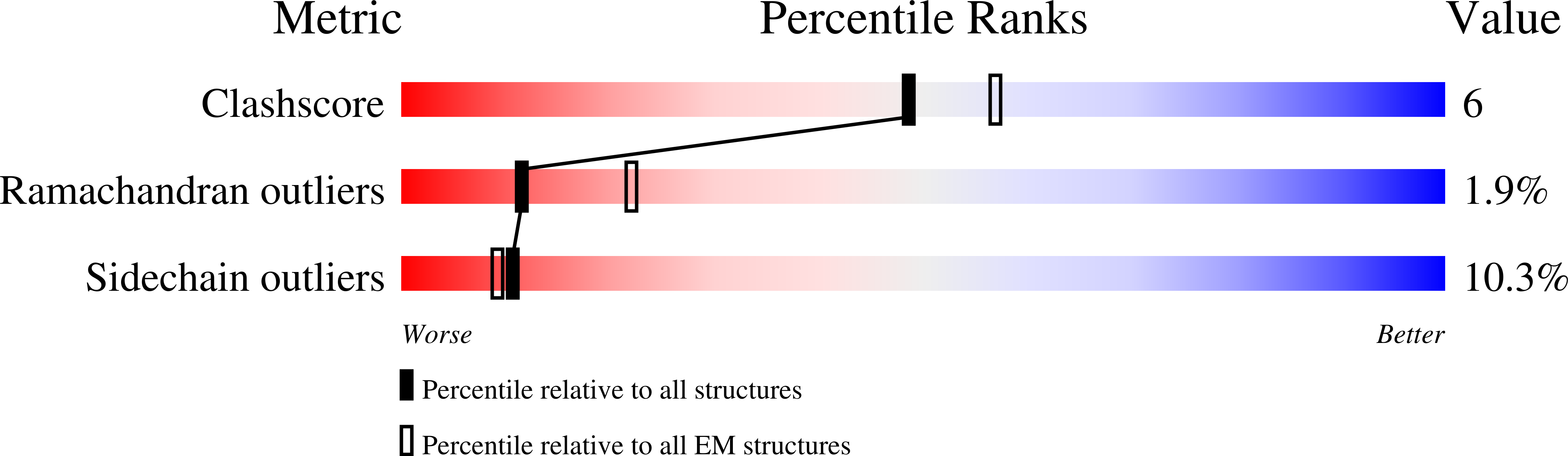 5N97 validation report