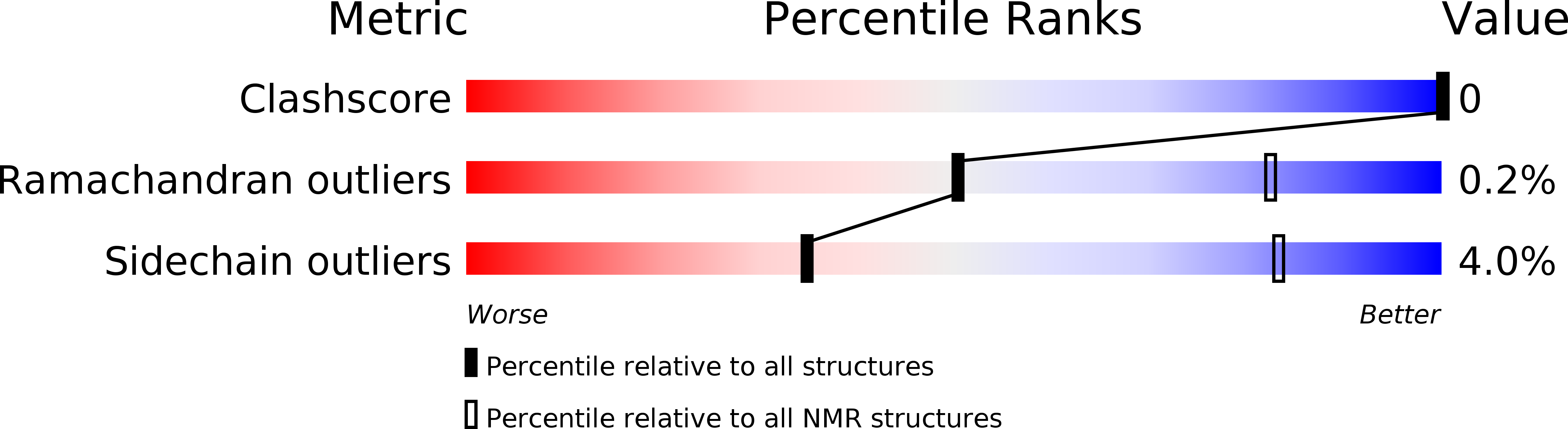 5N9V validation report