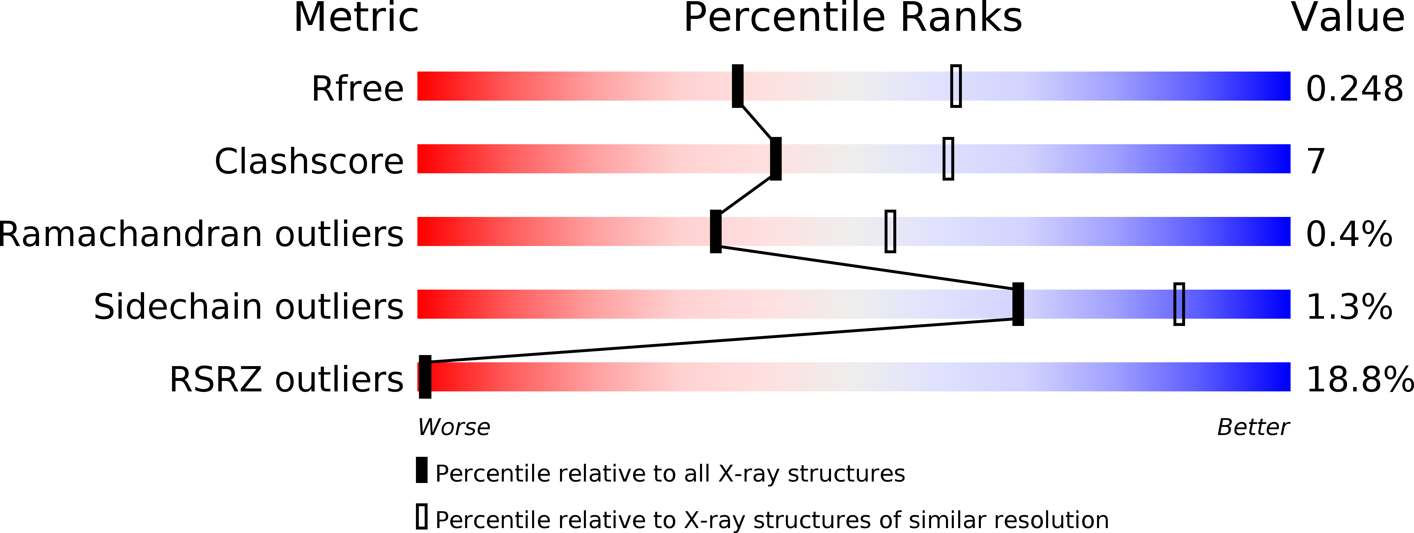 5NAF validation report