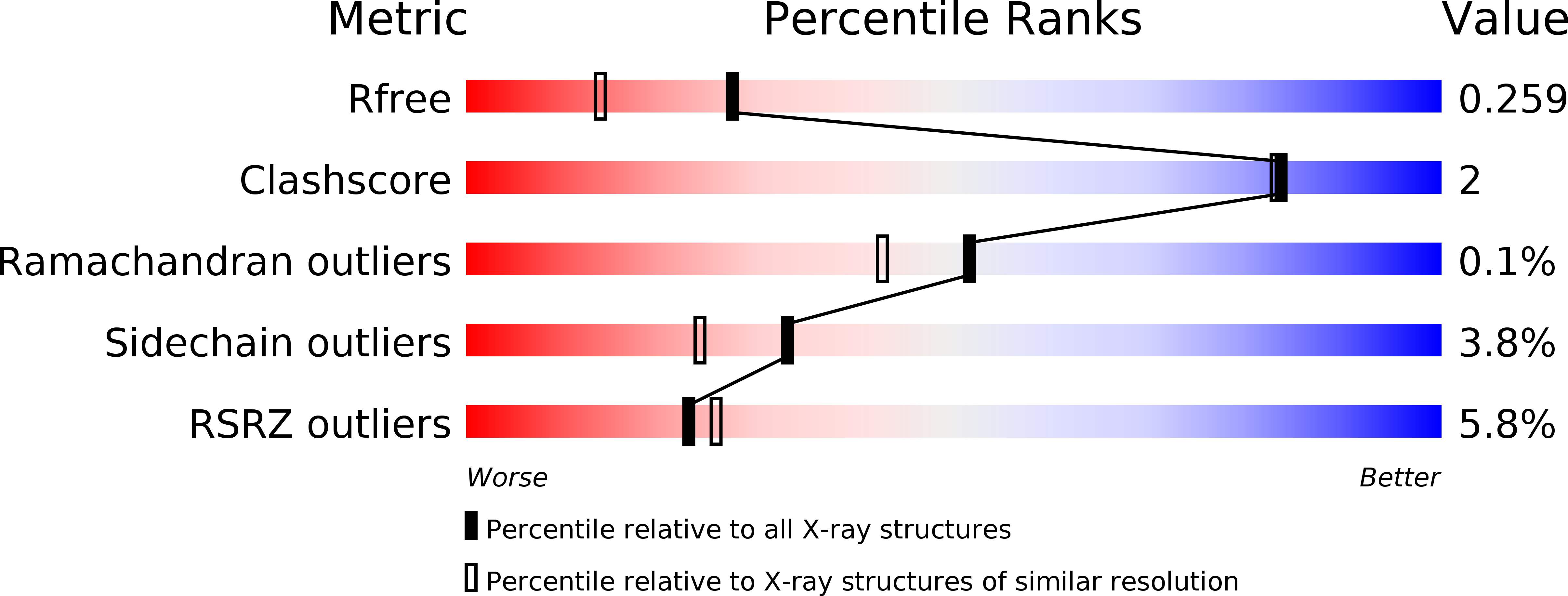 5NCY validation report