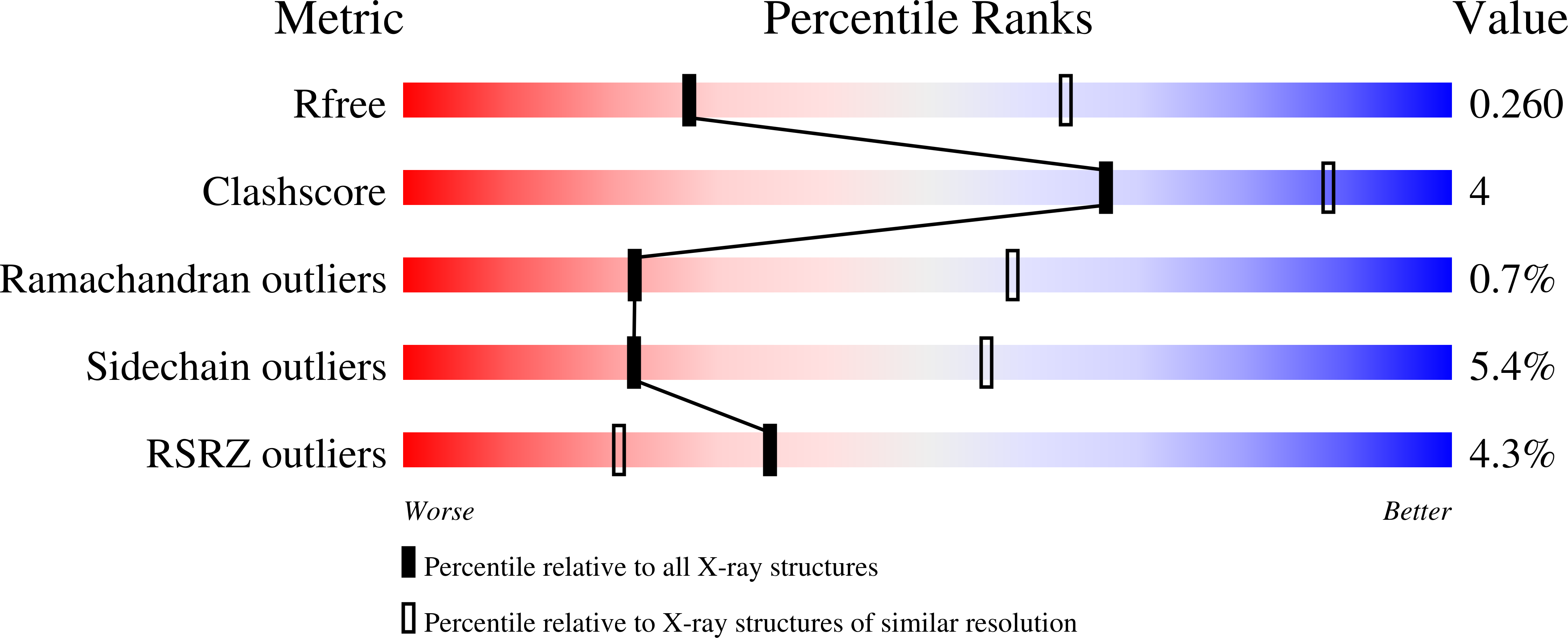5NEV validation report