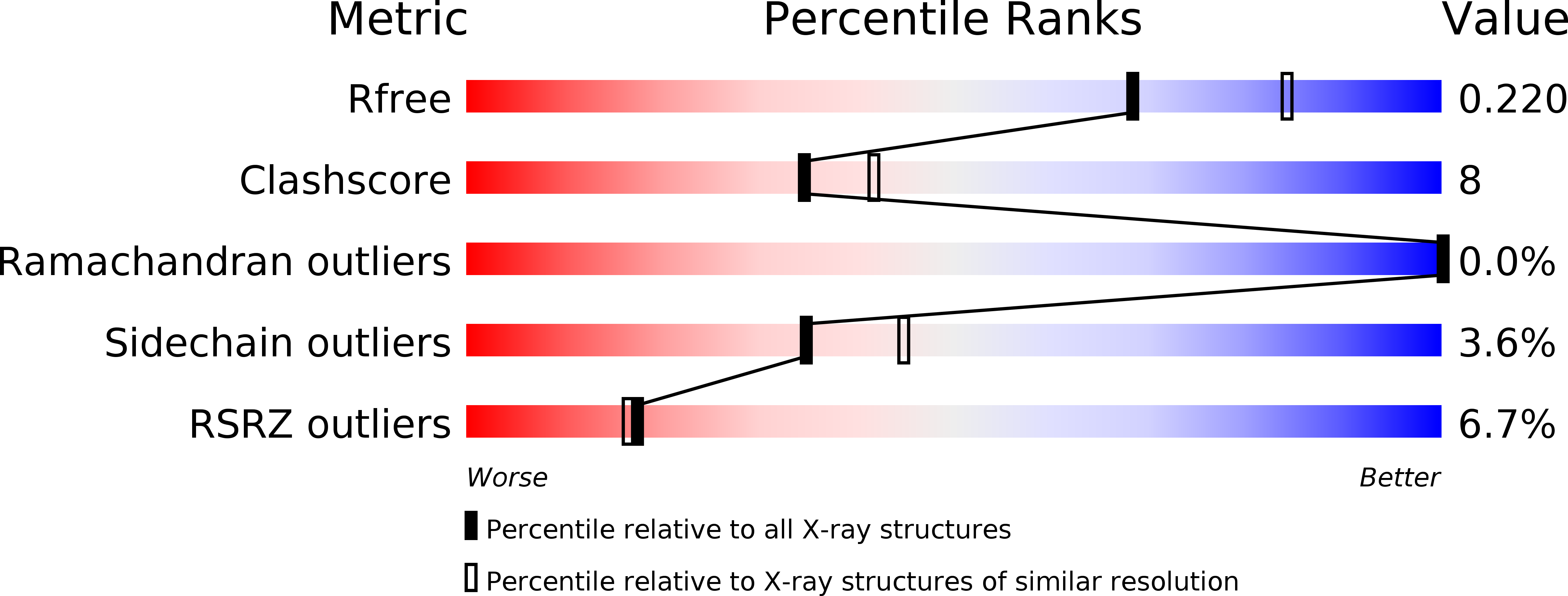 5NG1 validation report
