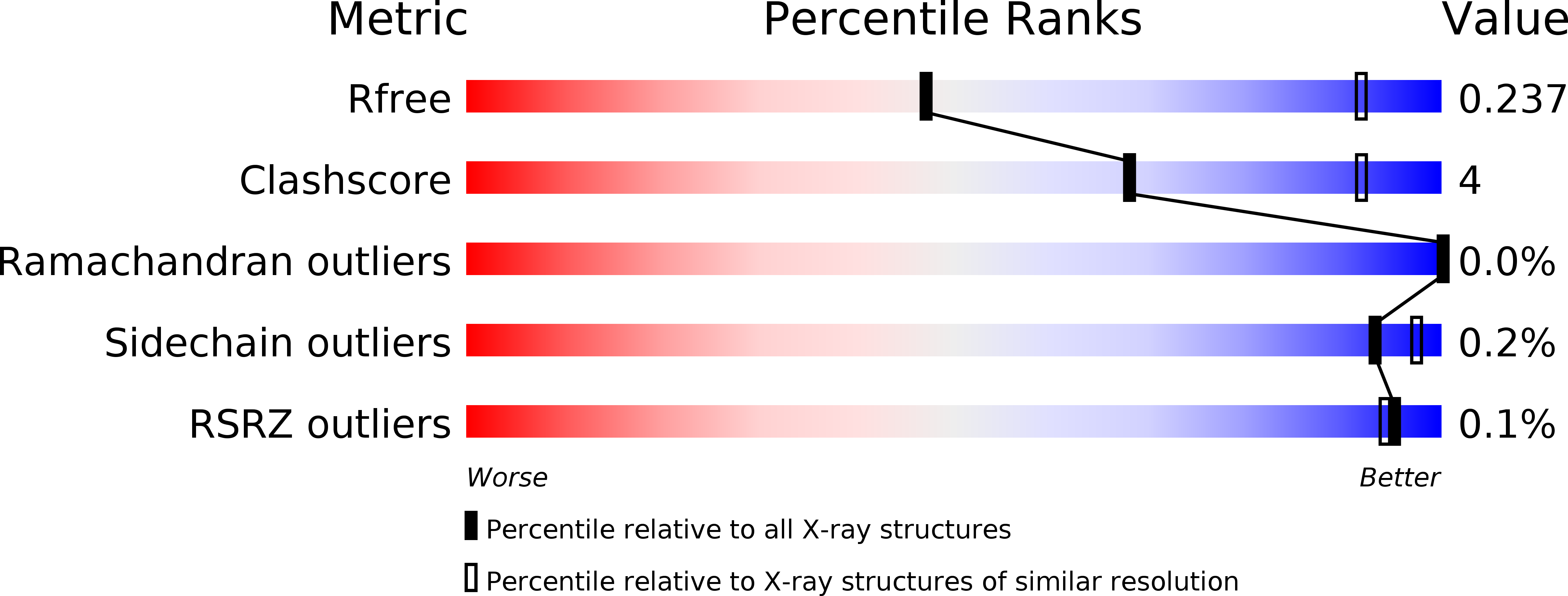 5NGY validation report