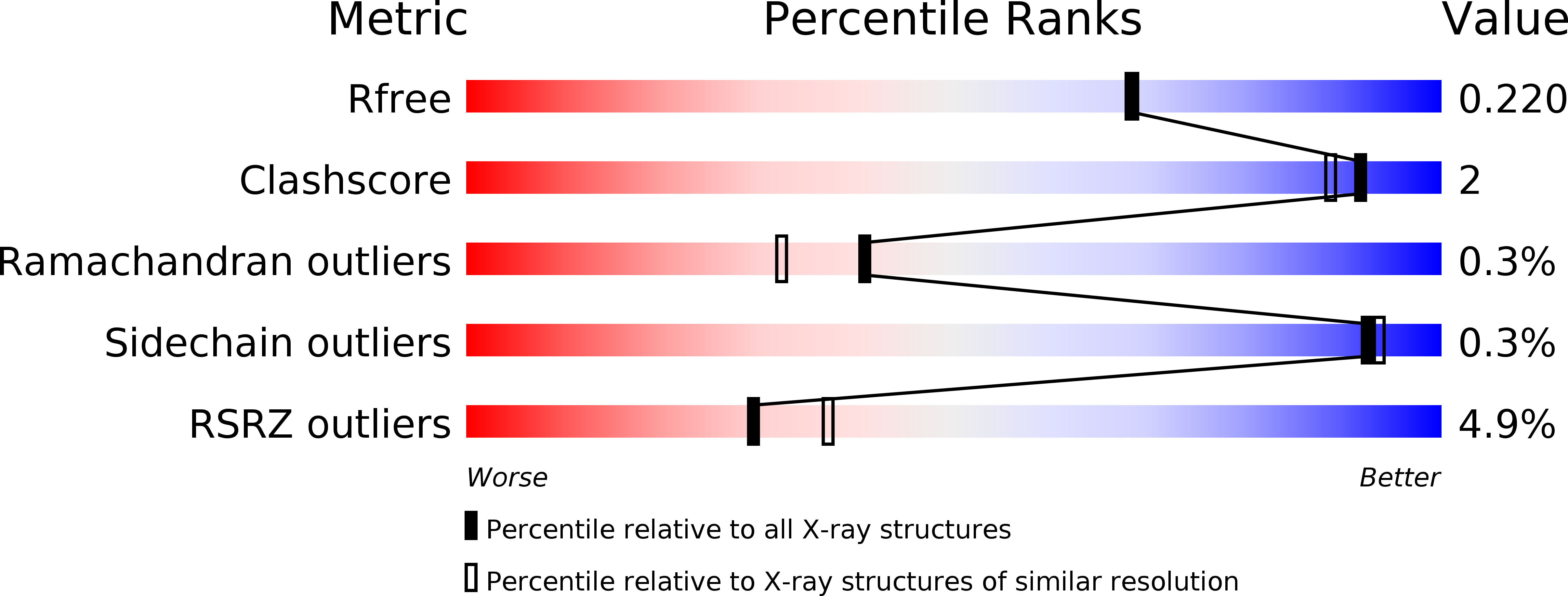 5NHH validation report