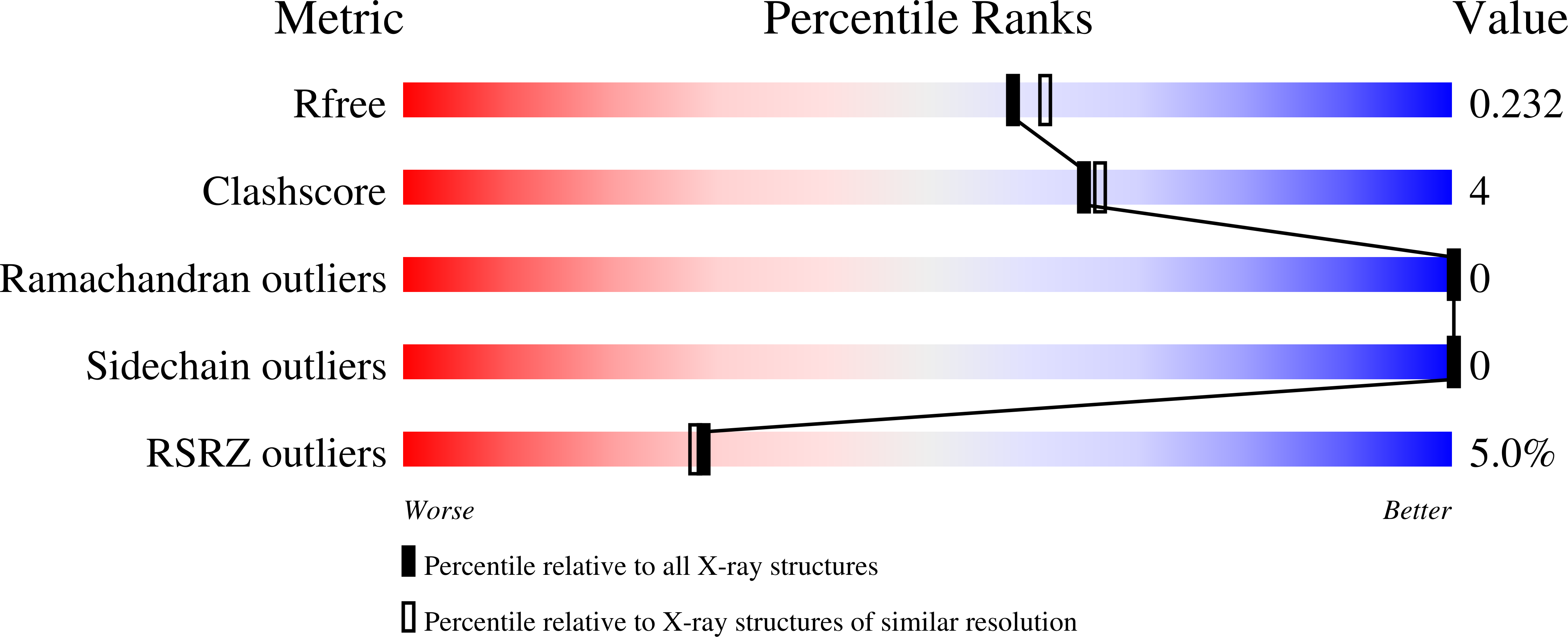 5NHP validation report
