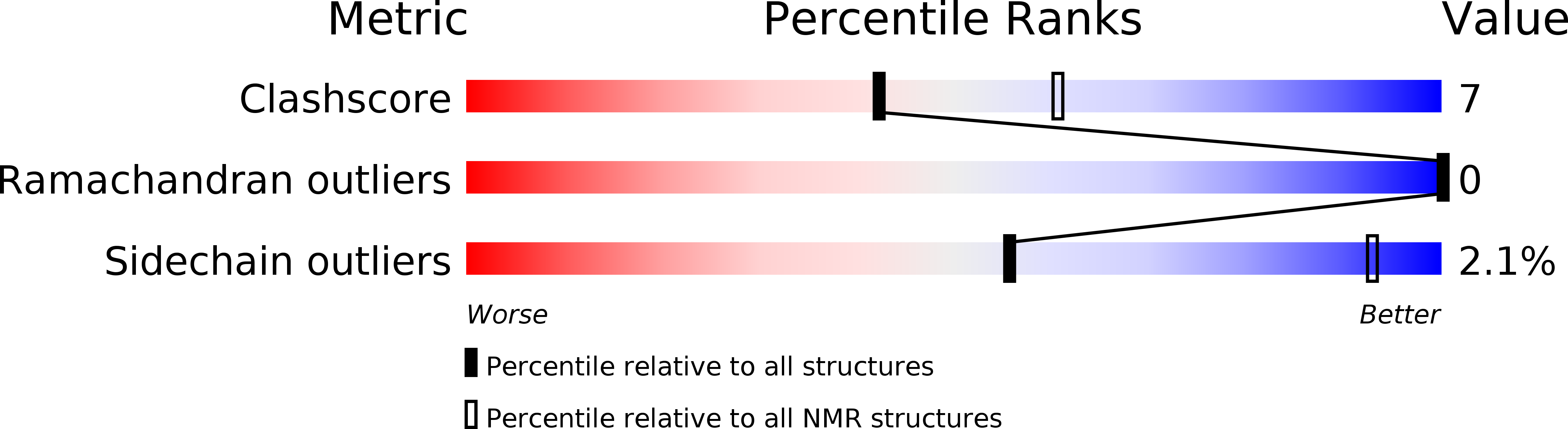 5NHQ validation report