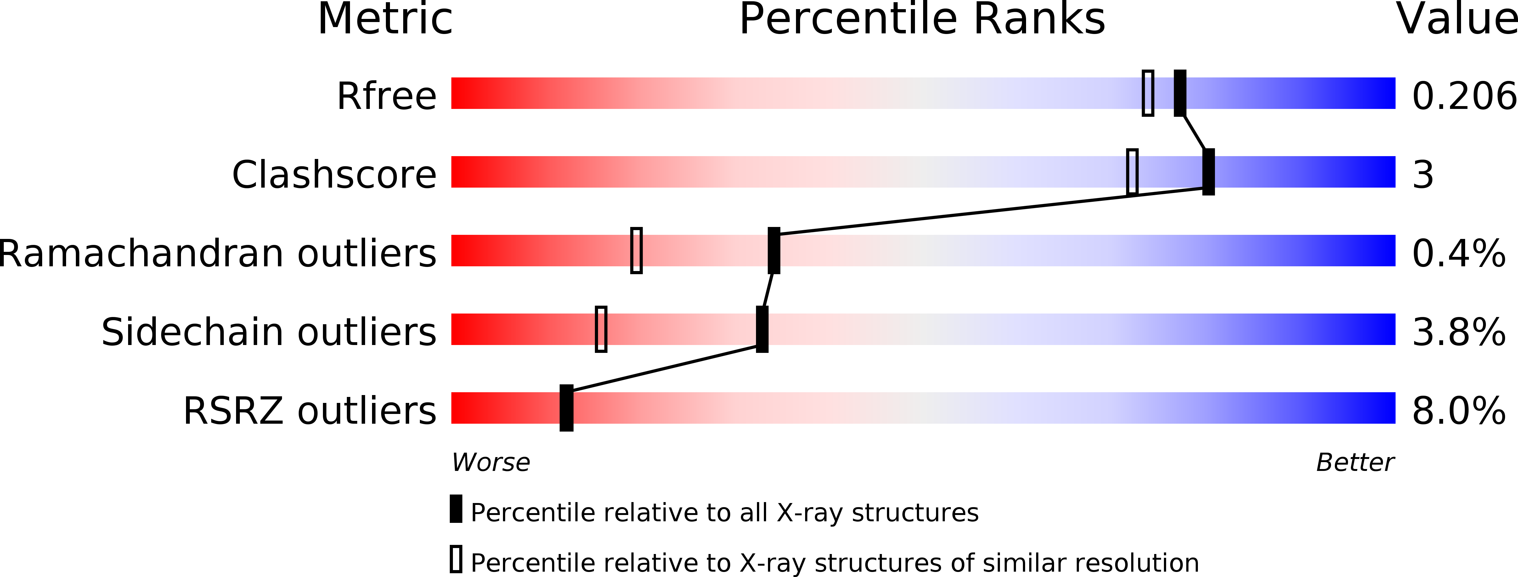5NHZ validation report