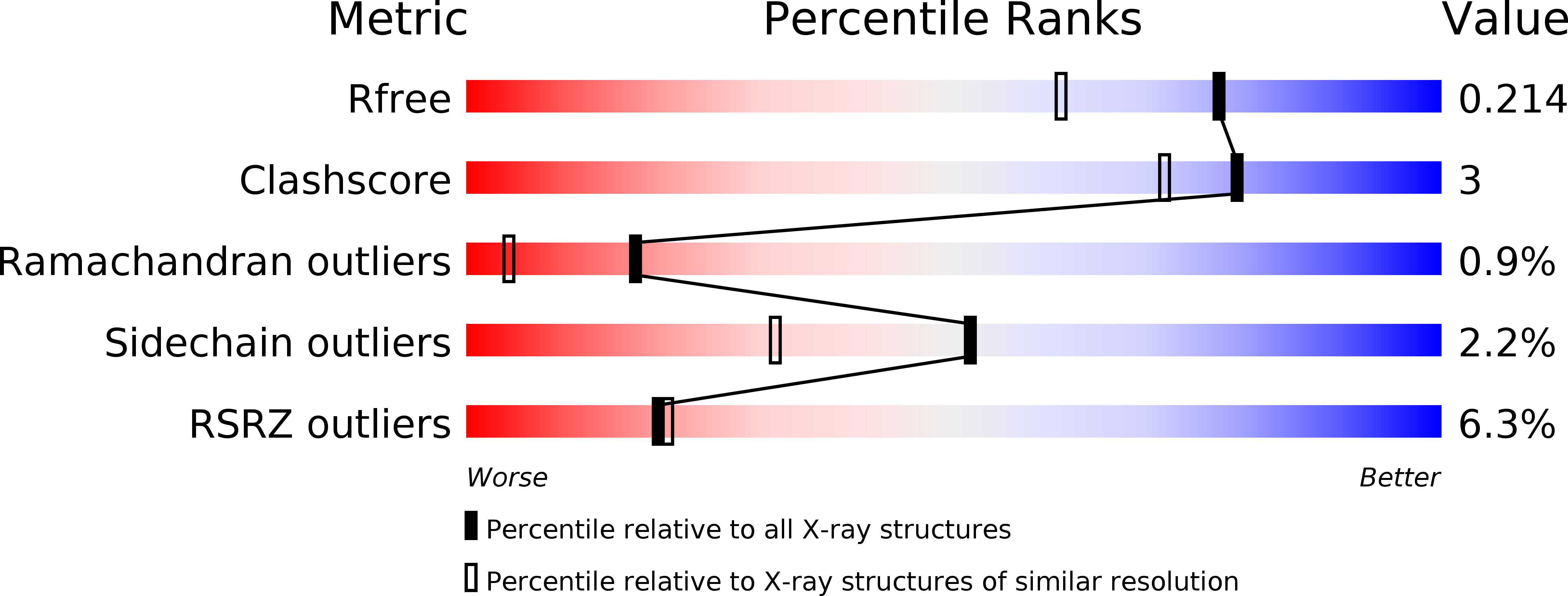 5NI0 validation report
