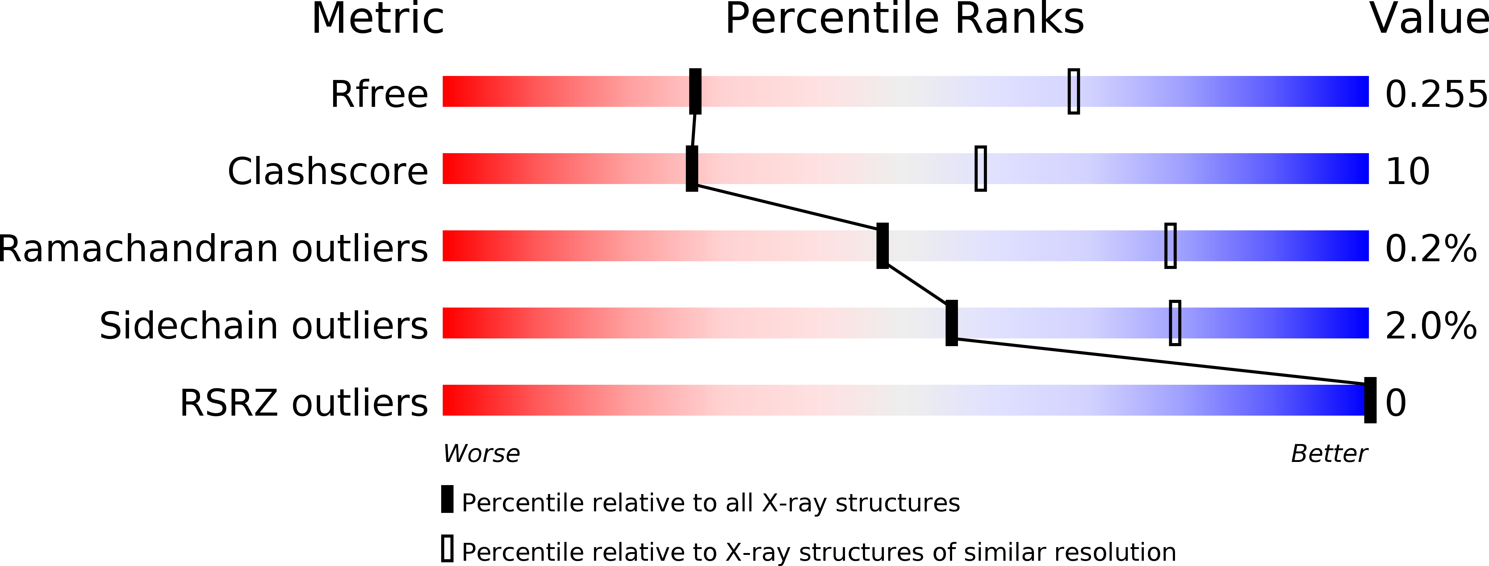 5NIS validation report