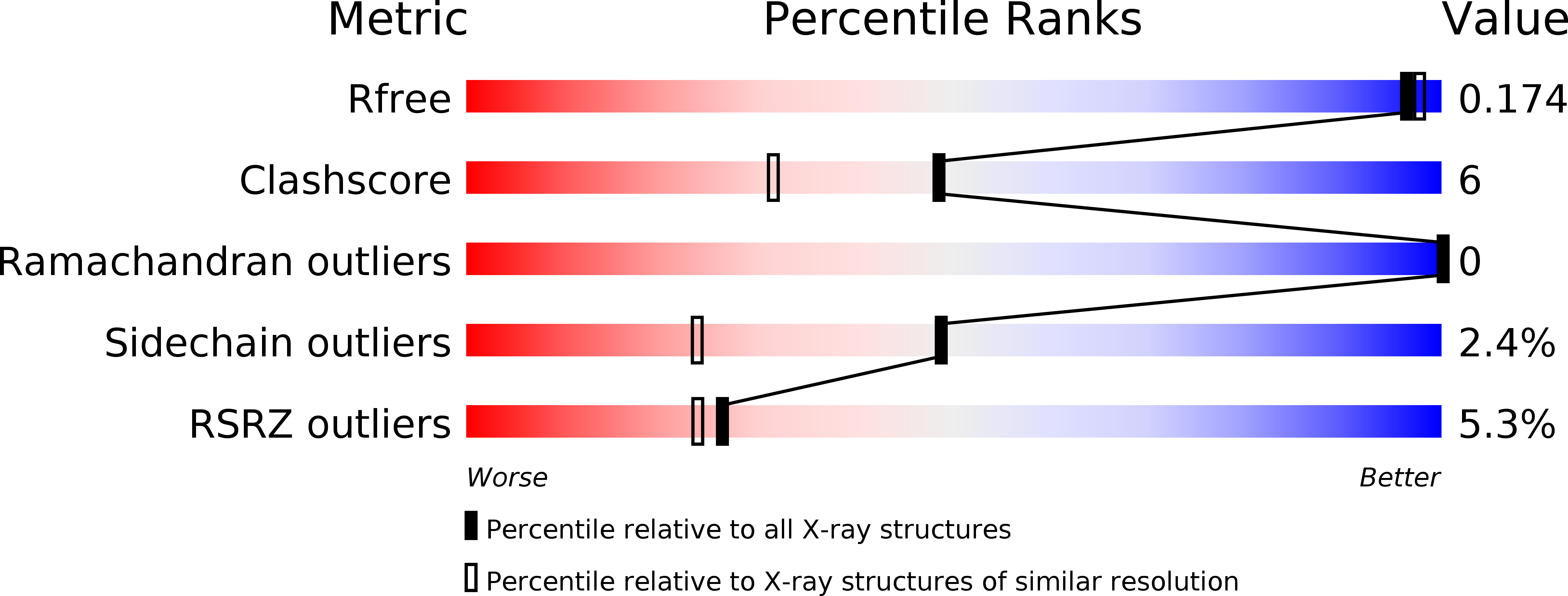 5NJI validation report