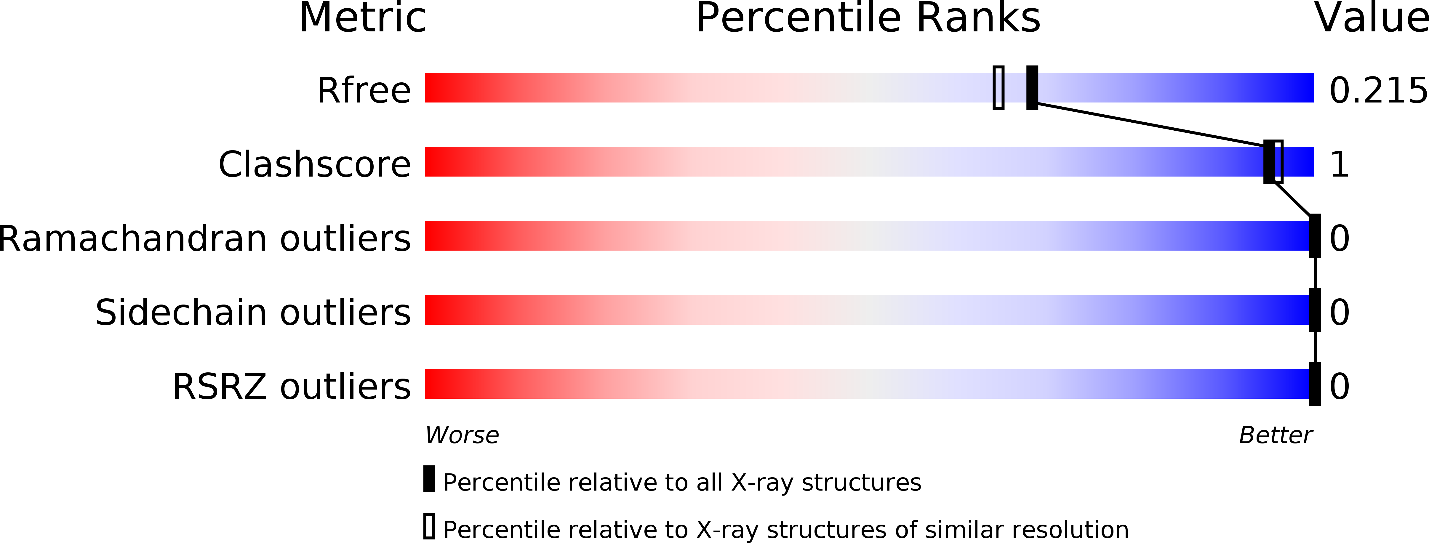 5NLC validation report