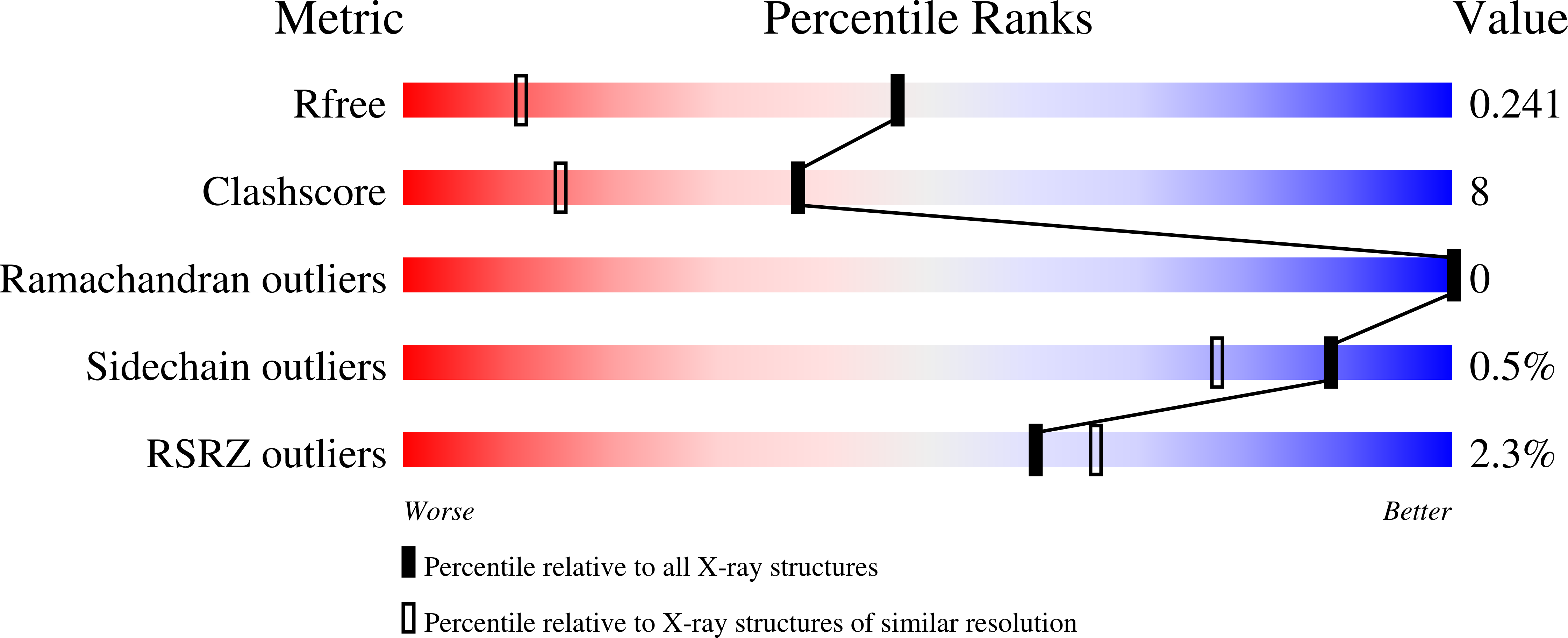 5NLJ validation report