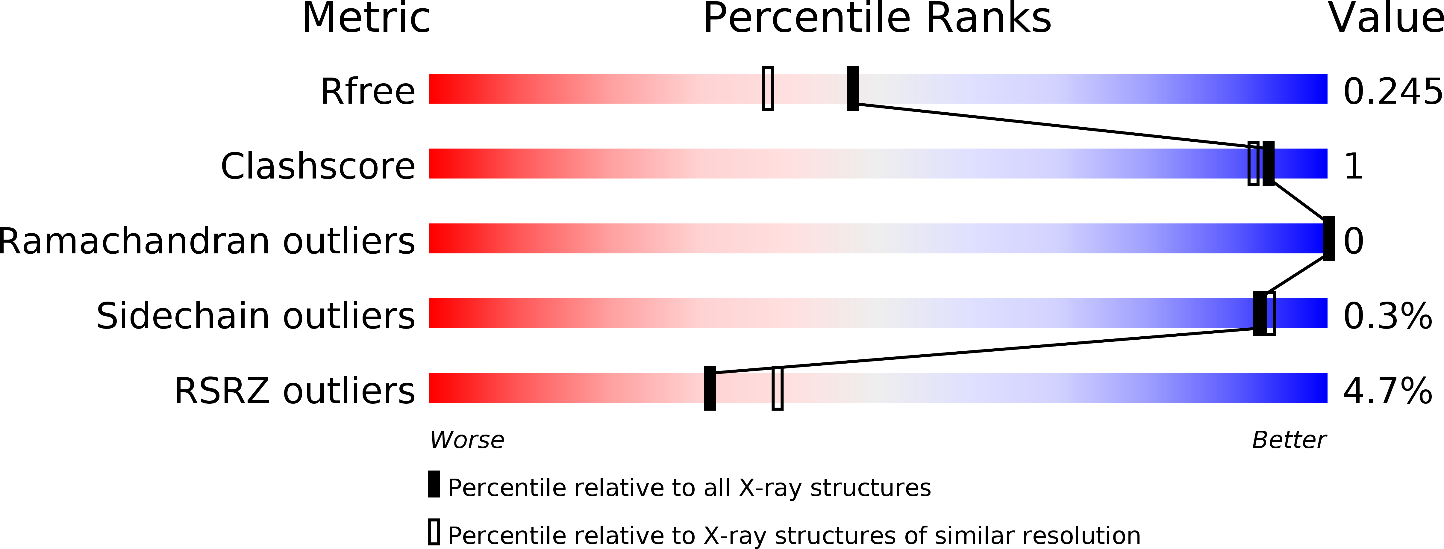 5NM8 validation report